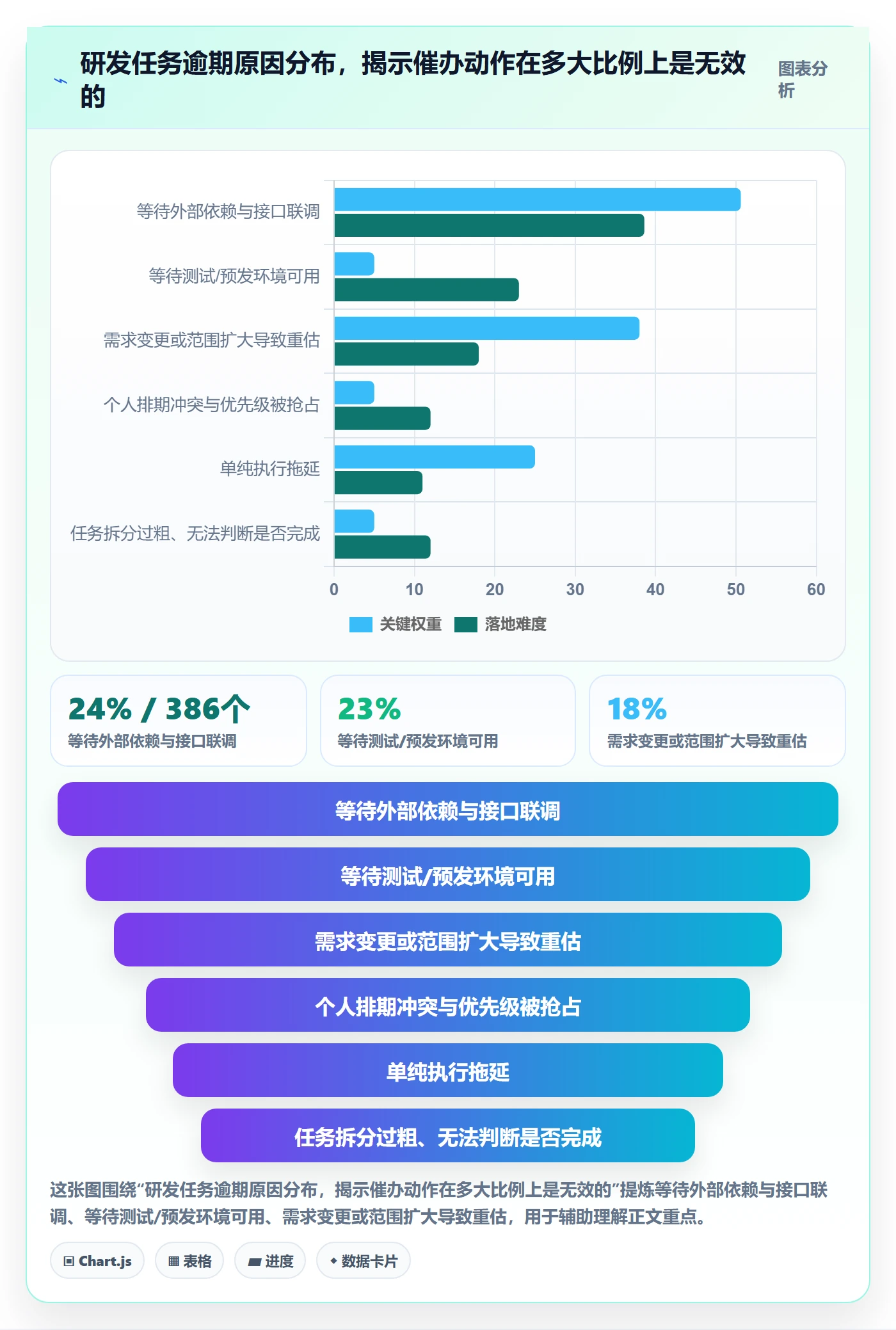 任务提醒督办教程:研发团队数据分析,避坑指南