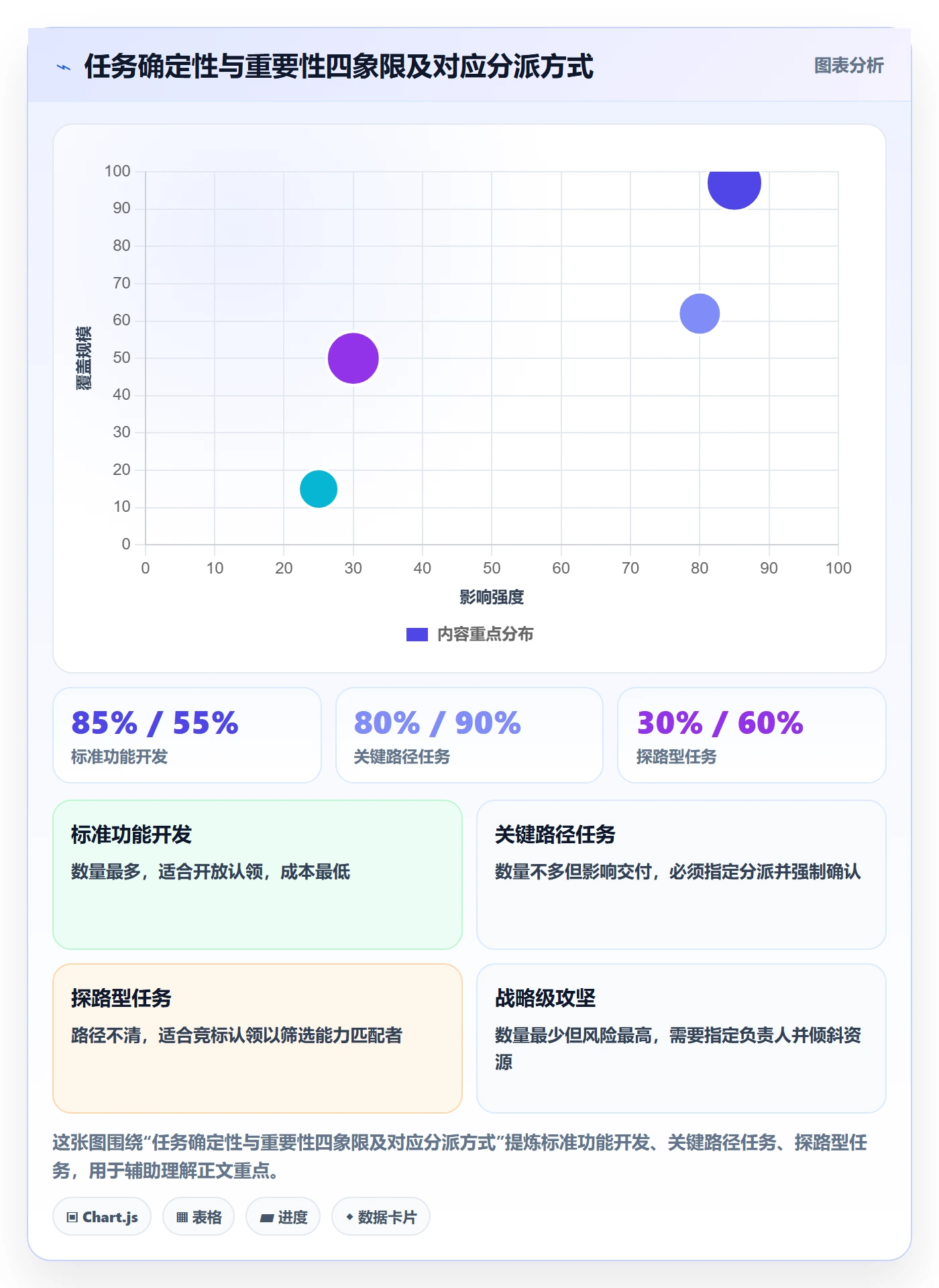 任务分派认领全流程:项目经理入门指南与一文讲清
