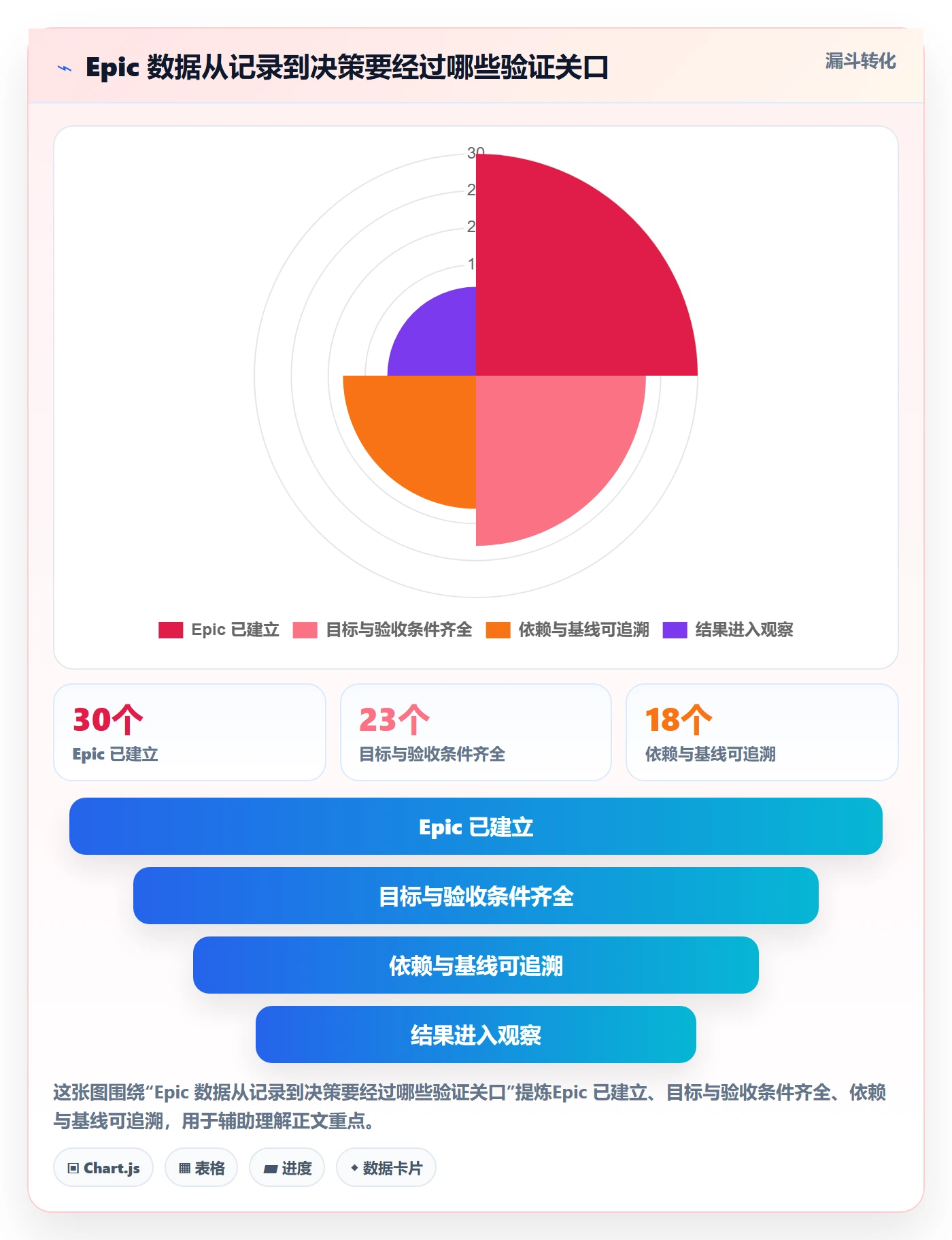 Epic流程与规范:PMO敏捷项目数据分析关键指标