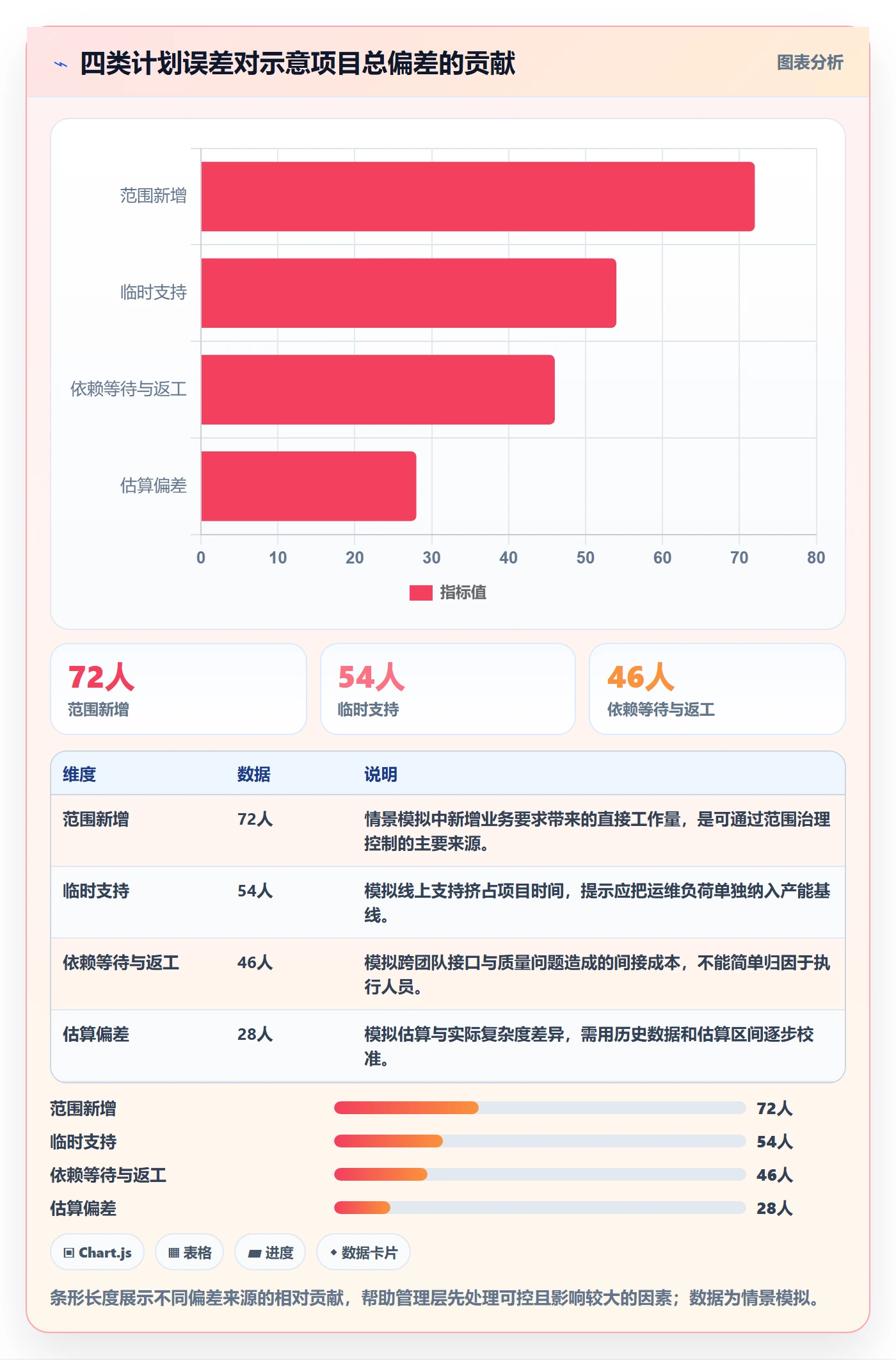 工作量最佳实践：管理层人力资源计划实操方法，常见问题