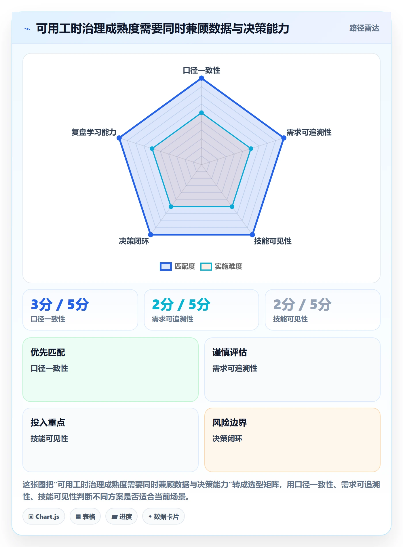 可用工时流程与规范:企业管理者人力资源计划协同管理关键指标