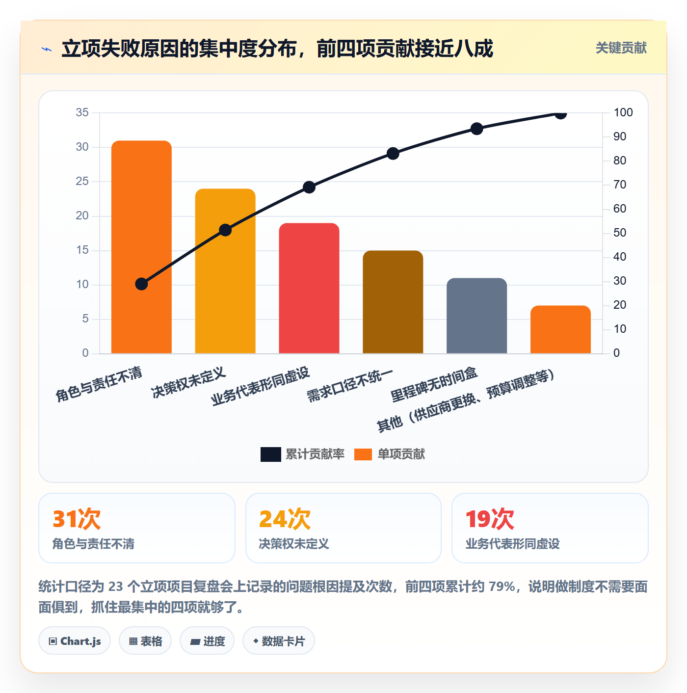 项目成员怎么做?实施团队制度设计:项目立项从0到1