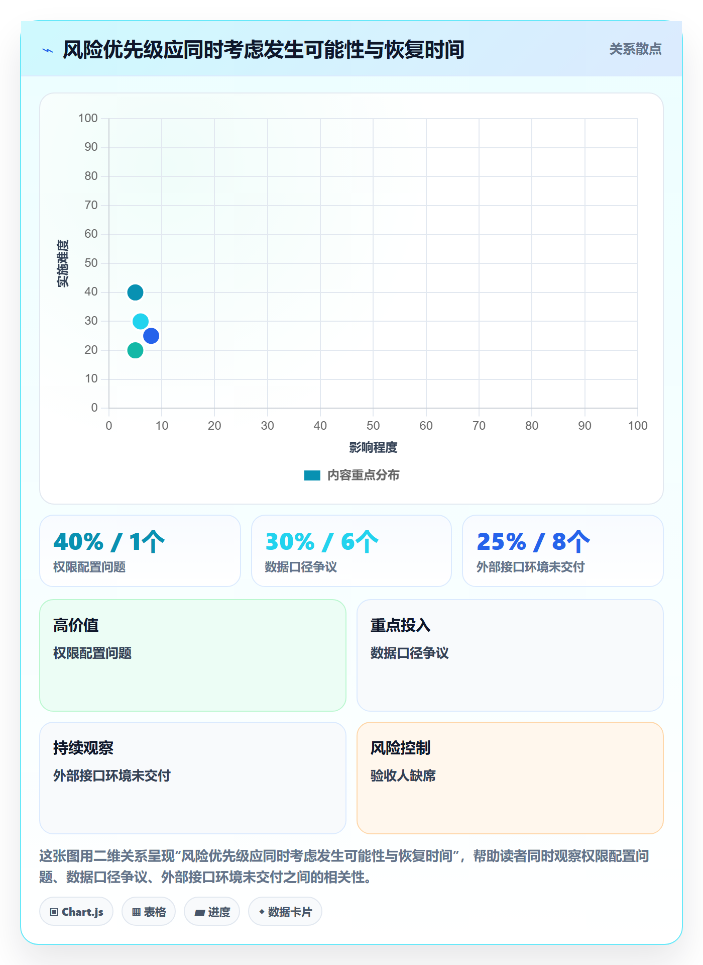 追踪落地方案：实施团队开展进度跟踪的风险控制案例解析