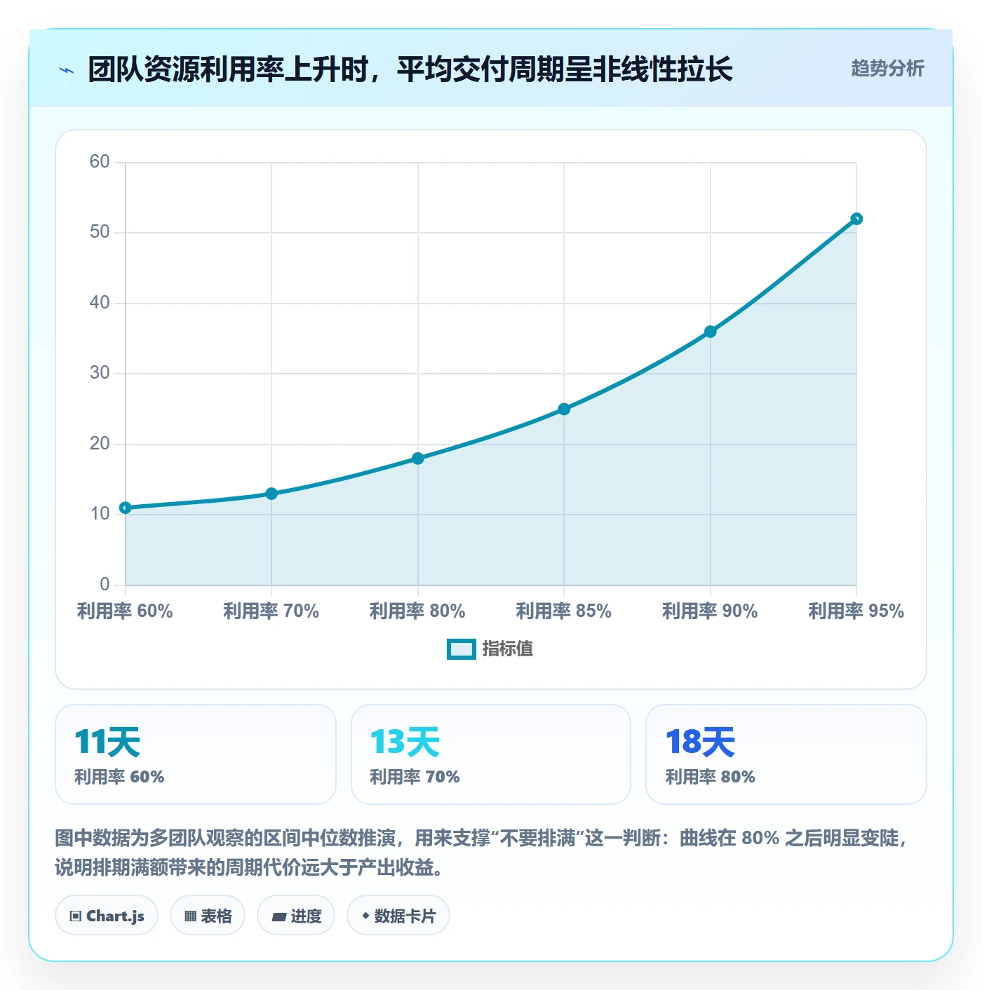 需求排期如何做好开发周期?企业管理者最佳实践与操作步骤