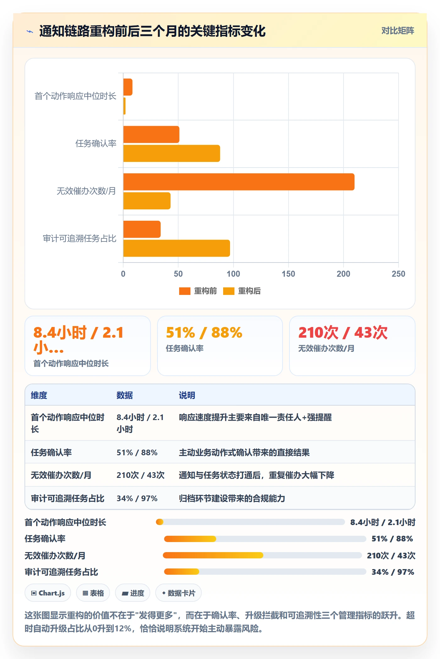 任务提醒消息通知全流程：管理层风险控制与一文讲清