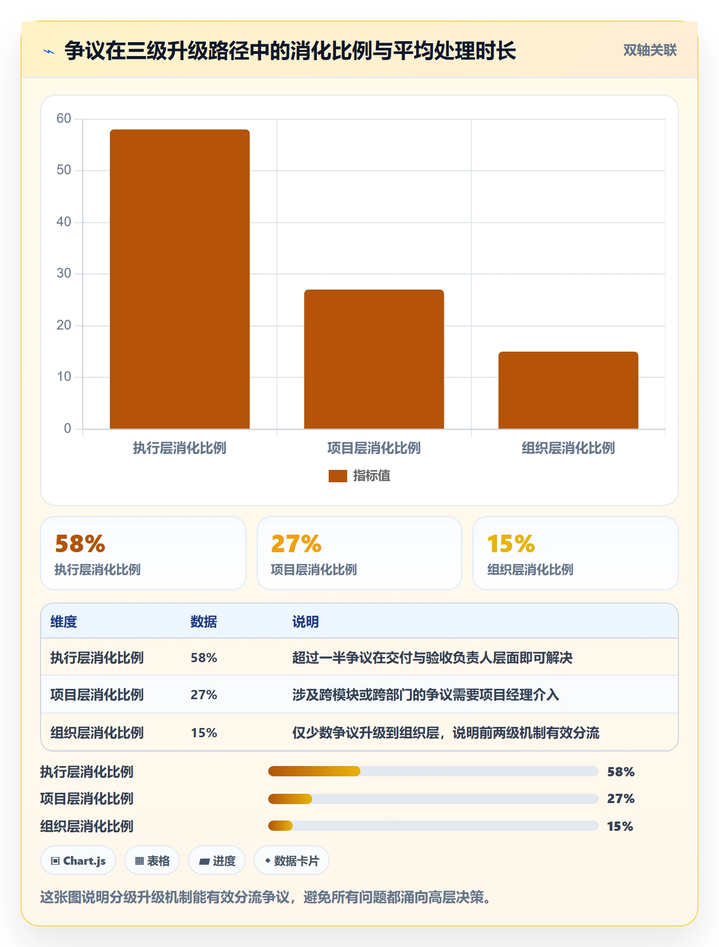 任务验收返工全流程:PMO协同管理与一文讲清