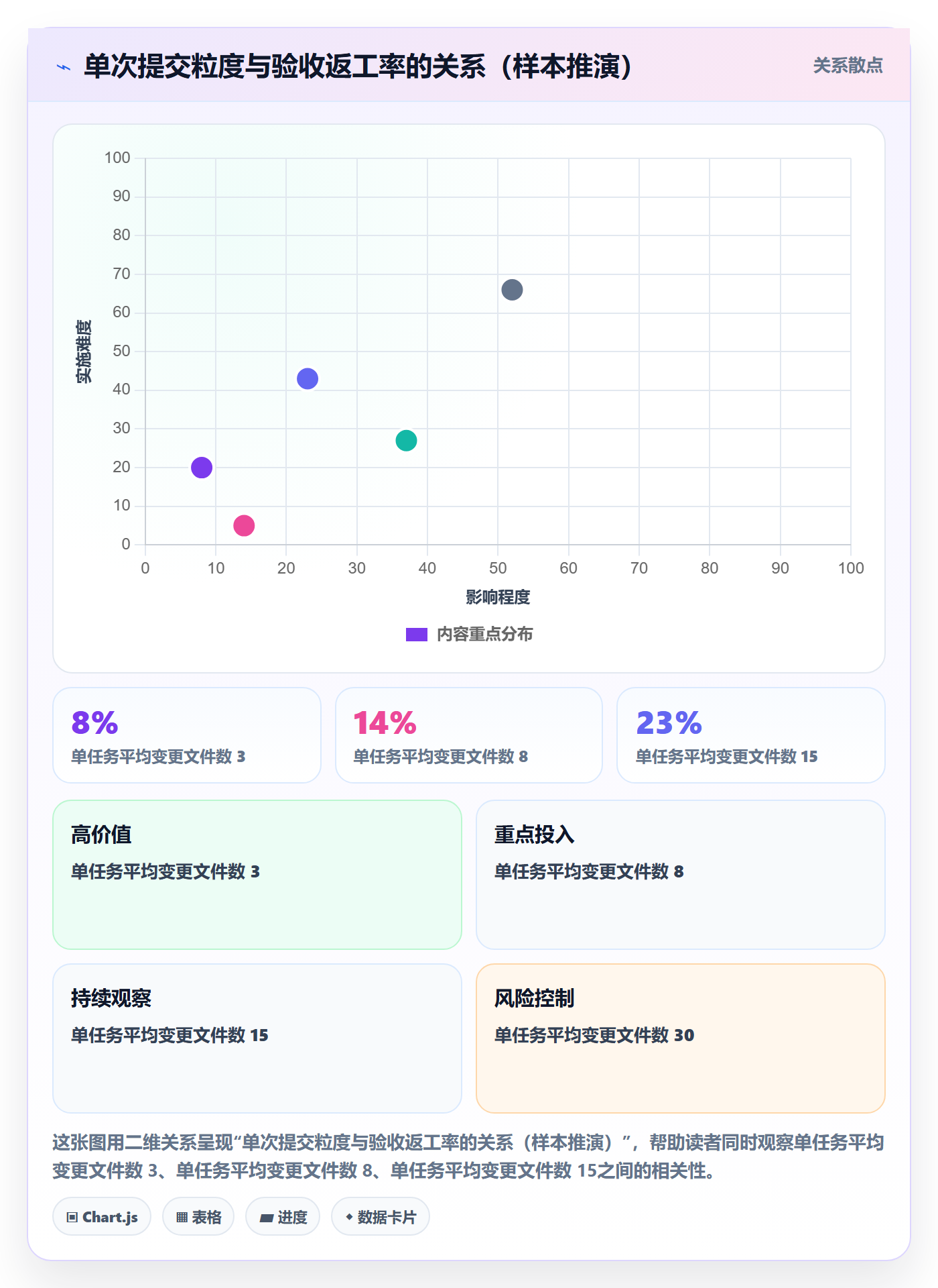 提交怎么做?PMO数据分析:任务验收从0到1