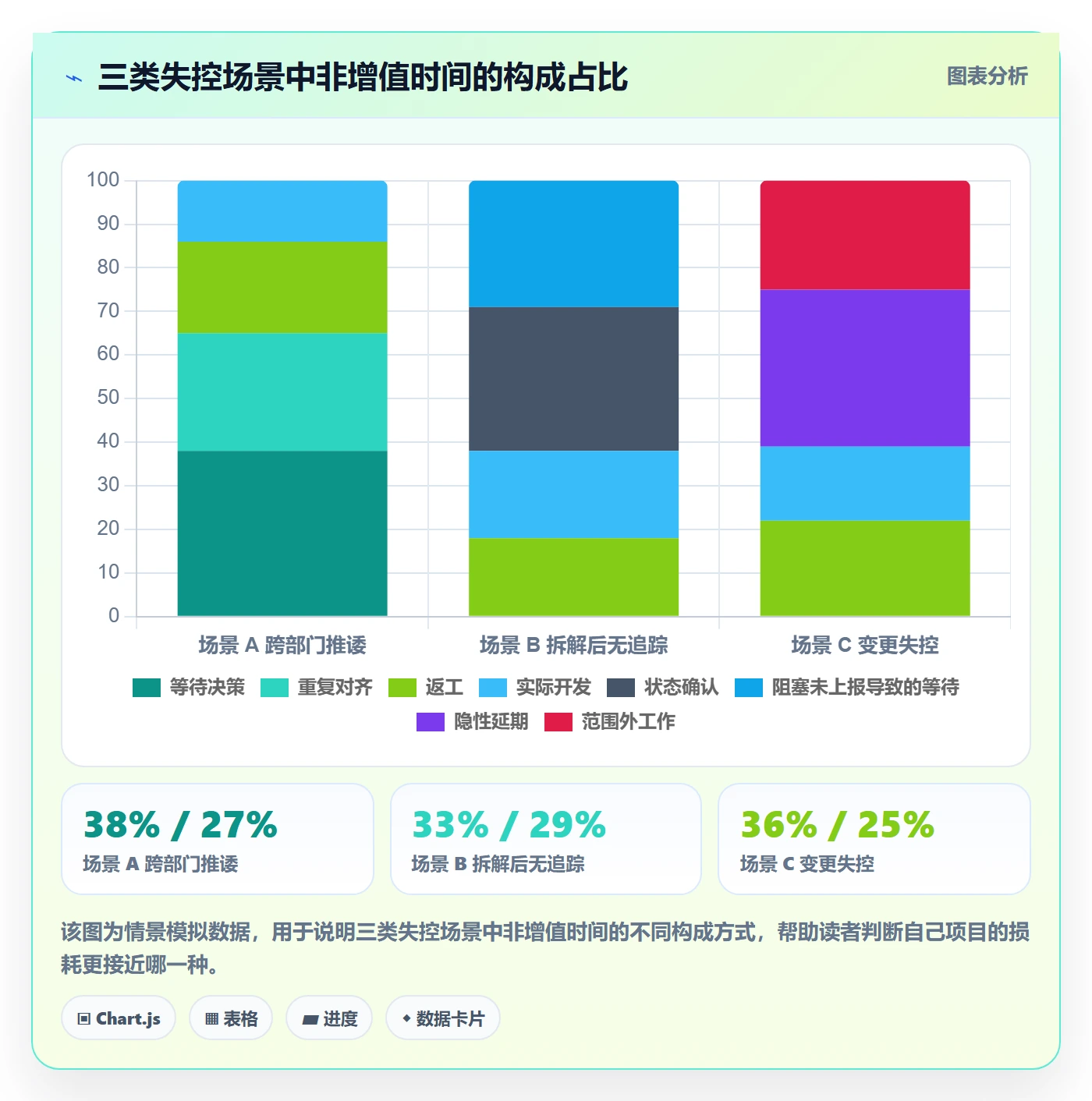 目标拆解实操方法:项目经理提升项目目标效率的最佳实践方法与模板