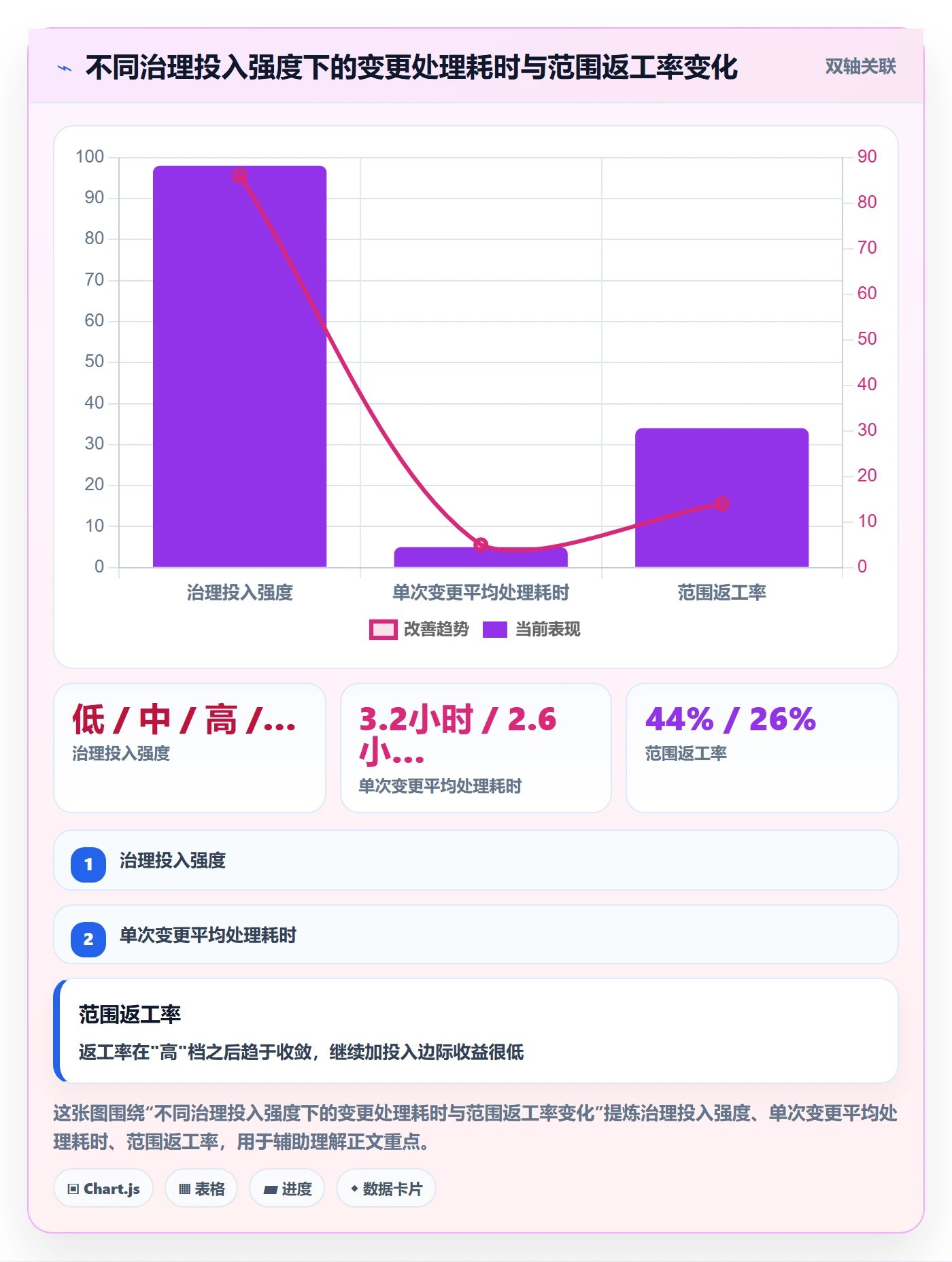 项目范围如何做好范围定义?产品经理风险控制与操作步骤