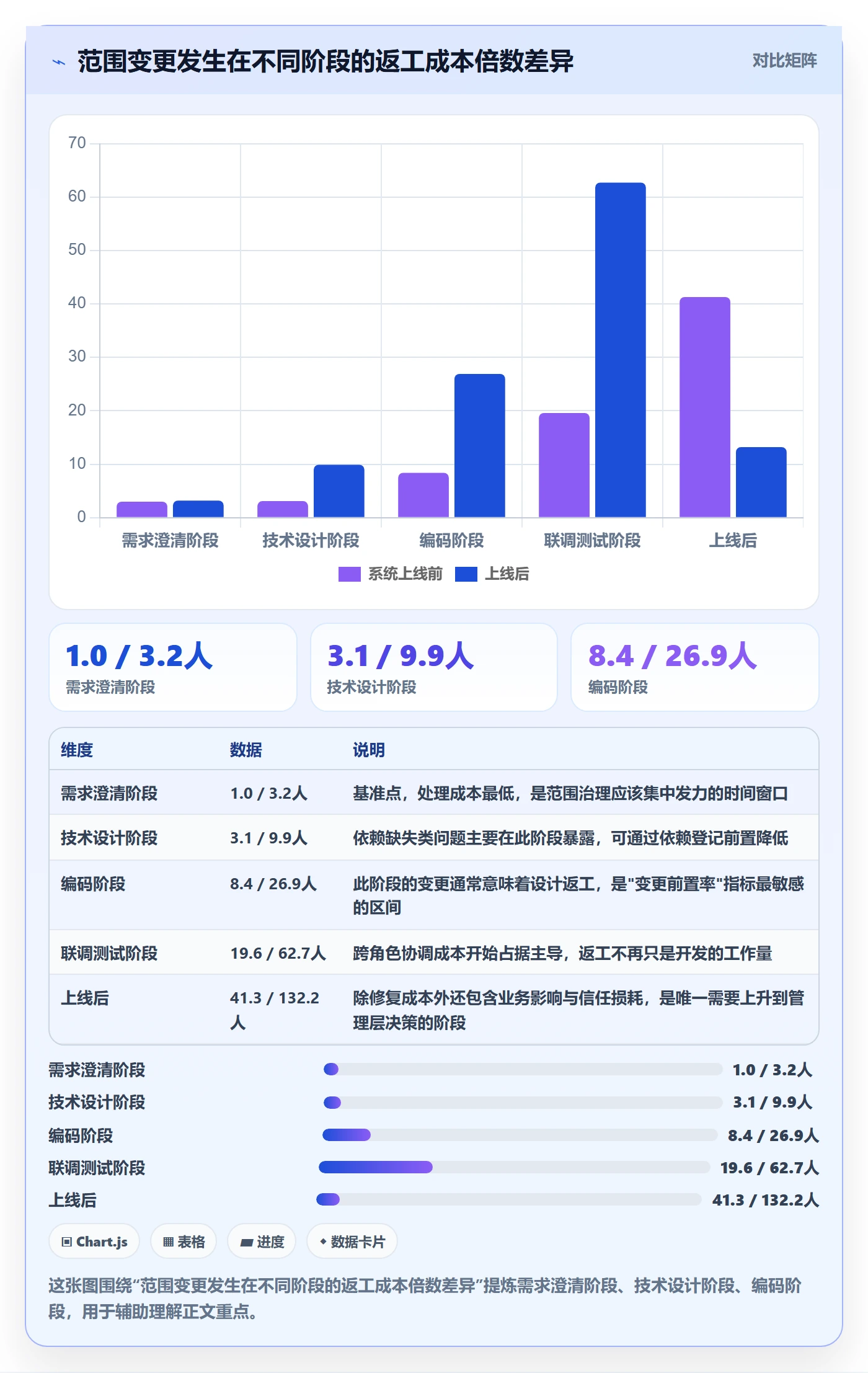 项目范围如何做好范围?研发团队实操方法与操作步骤
