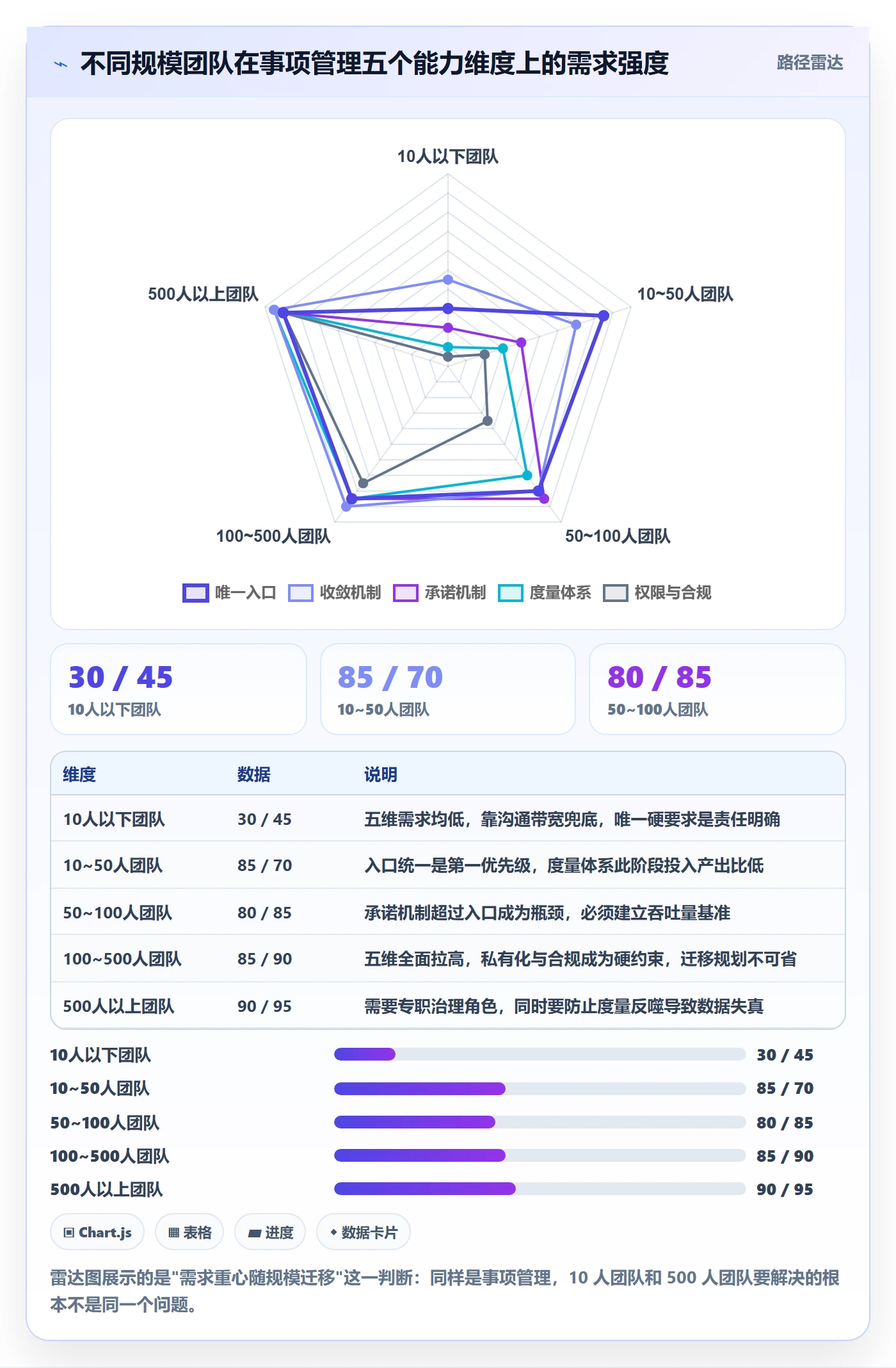 事项管理指南:项目经理如何做好任务管理,入门指南全流程