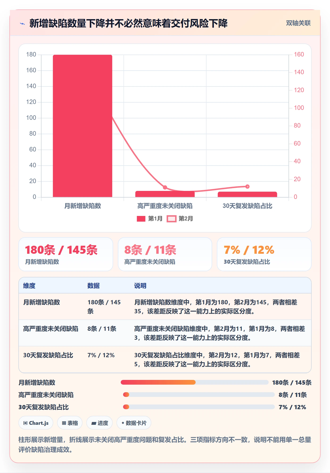 验证落地方案：PMO开展Bug / 缺陷的落地方案案例解析