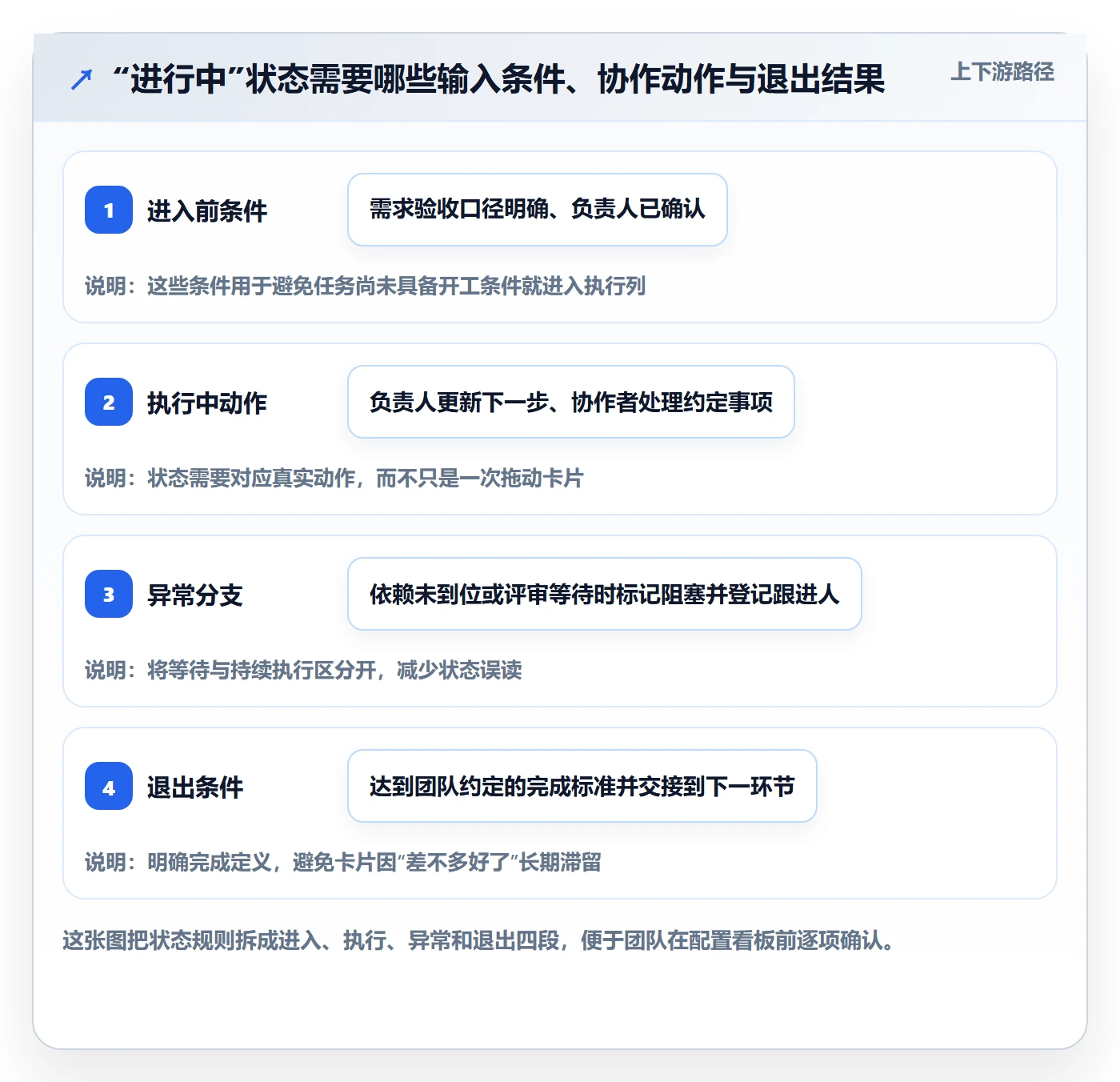 看板如何做好进行中？研发团队协同管理与操作步骤