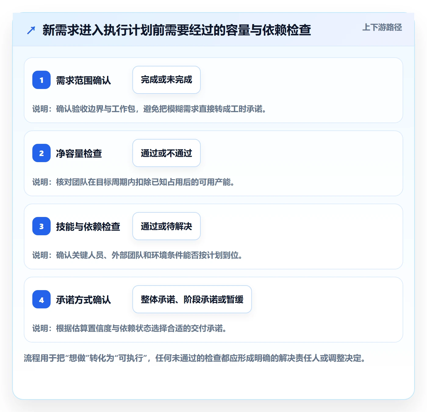 工作量最佳实践:研发团队人力资源计划入门指南,常见问题