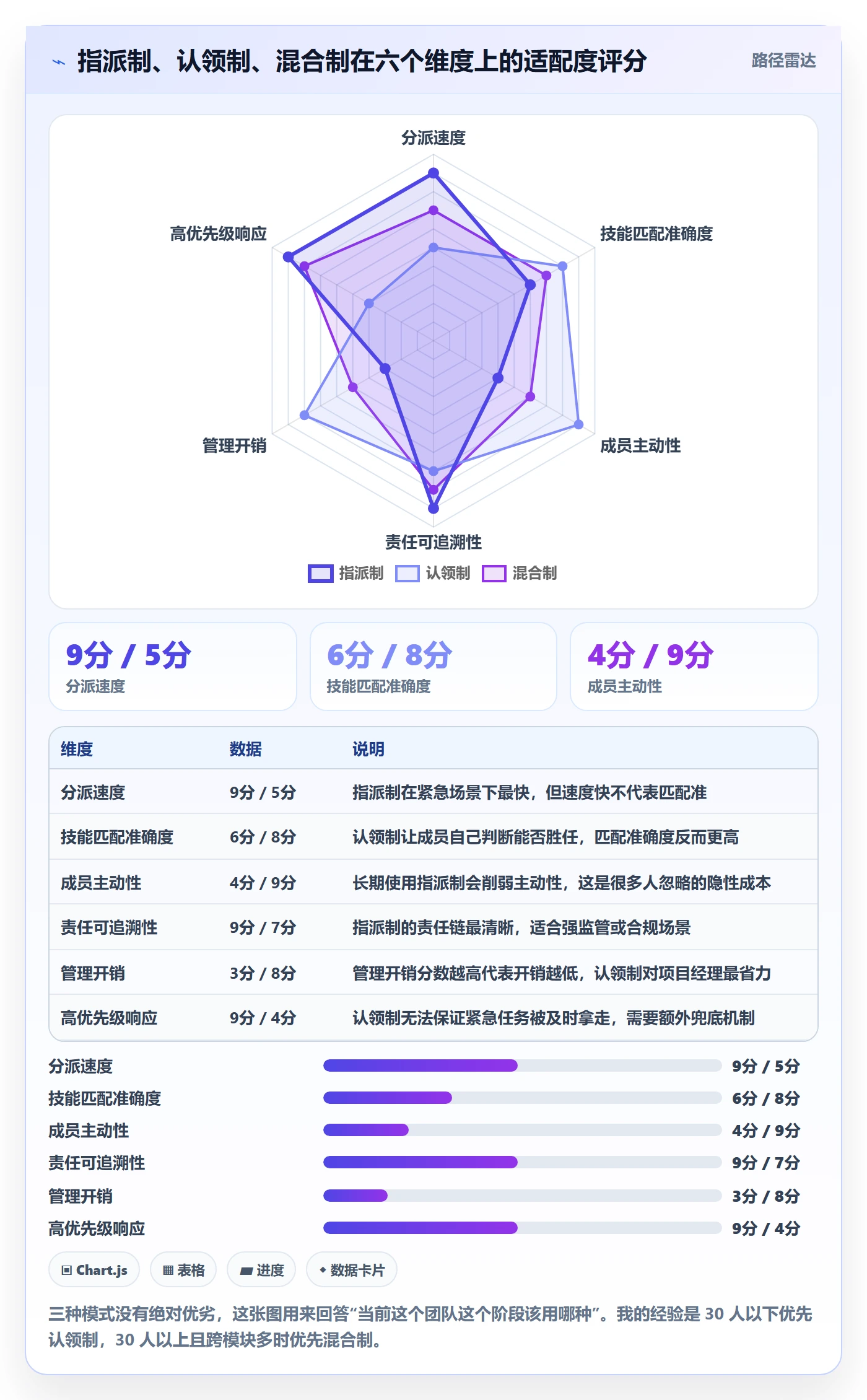 多人任务流程与规范:项目经理任务分派入门指南关键指标