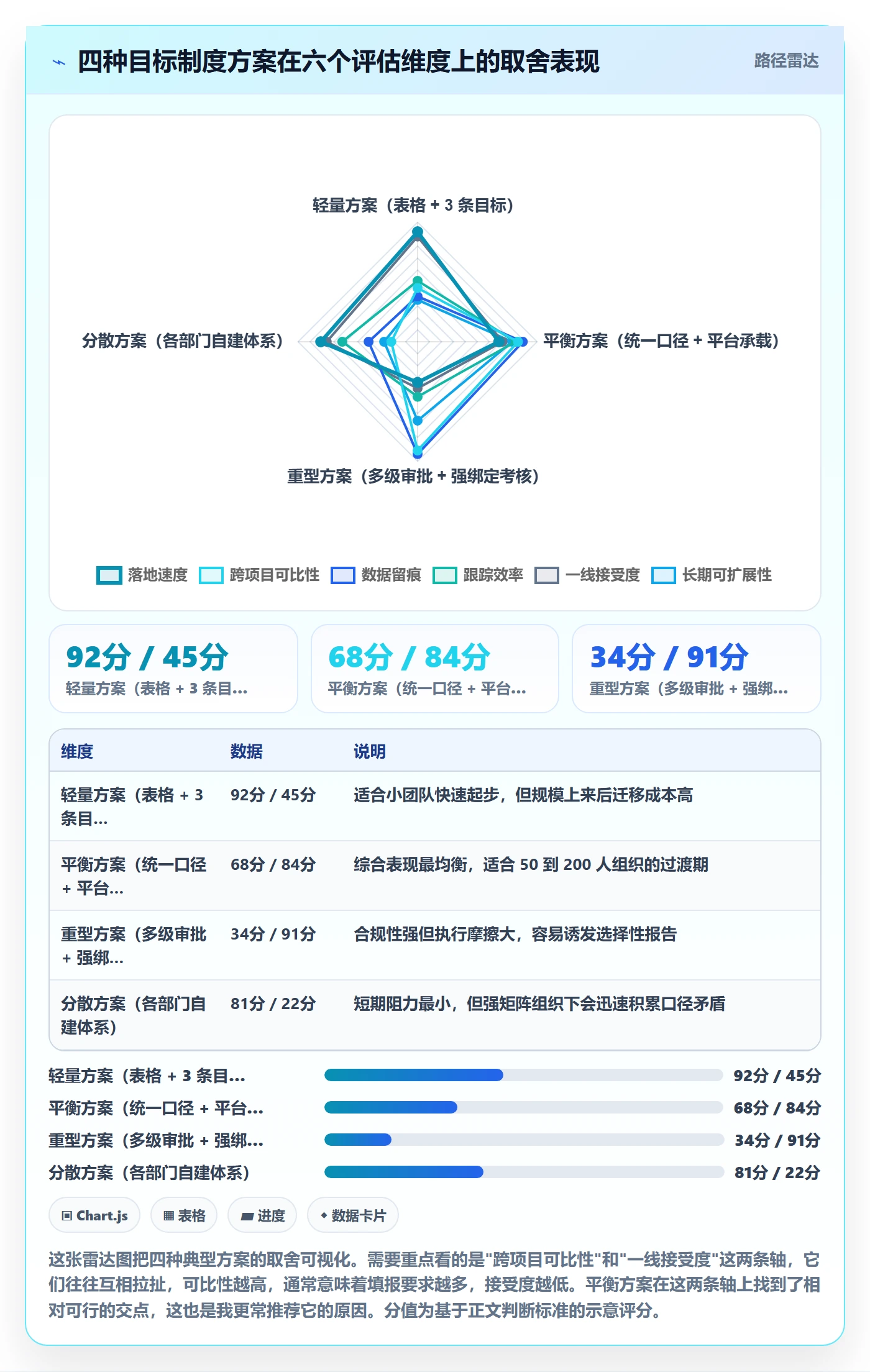 关键结果最佳实践:项目经理项目目标制度设计,常见问题