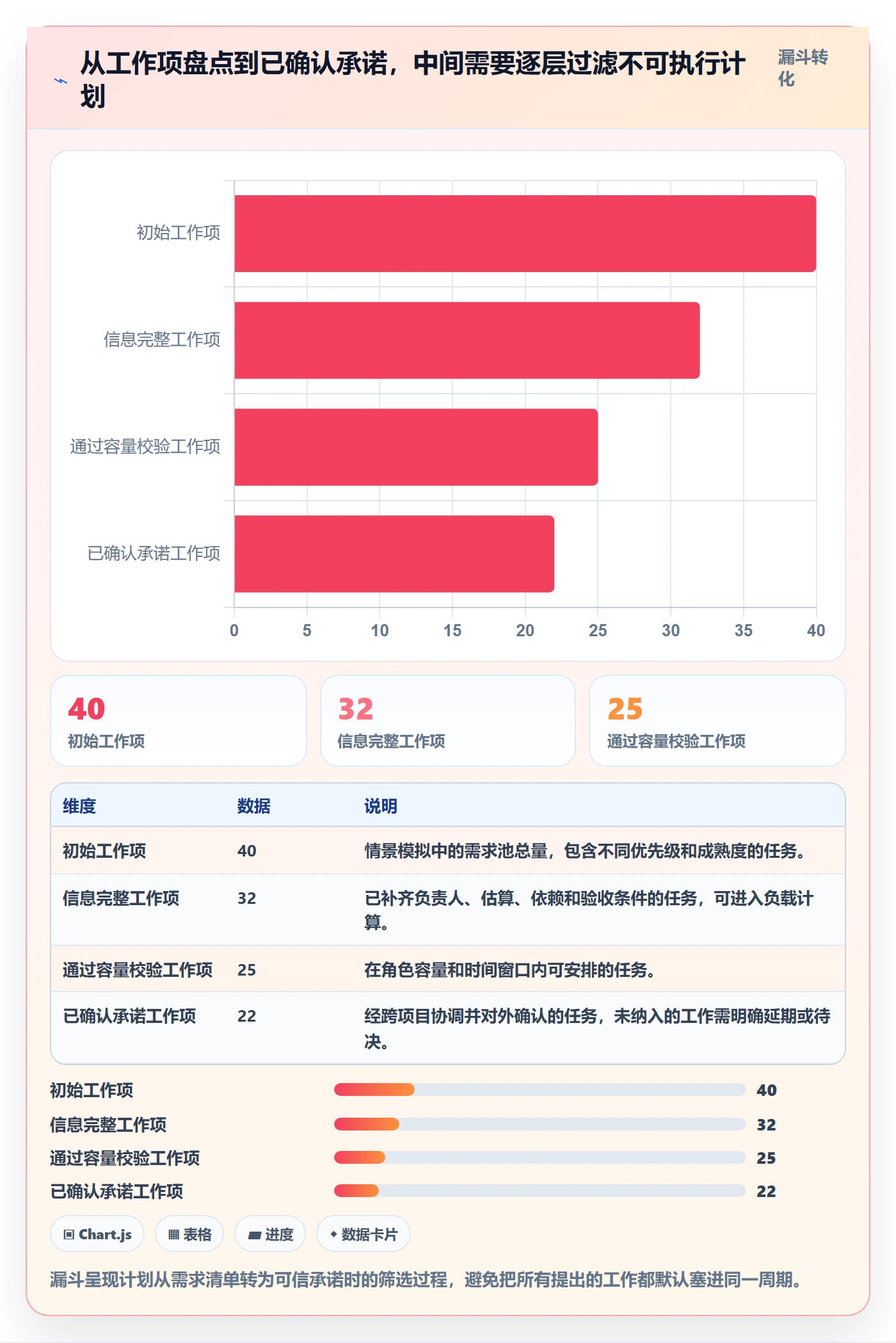 资源负载如何做好超负荷?项目负责人实操方法与操作步骤