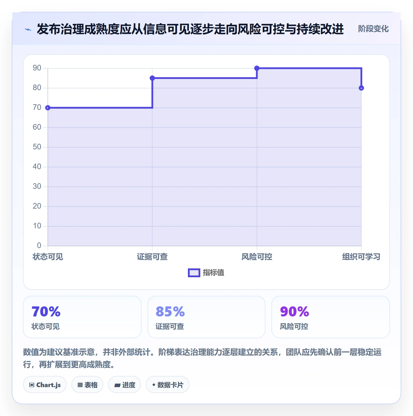 发布检查实操方法:管理层提升发布管理效率的协同管理方法与模板