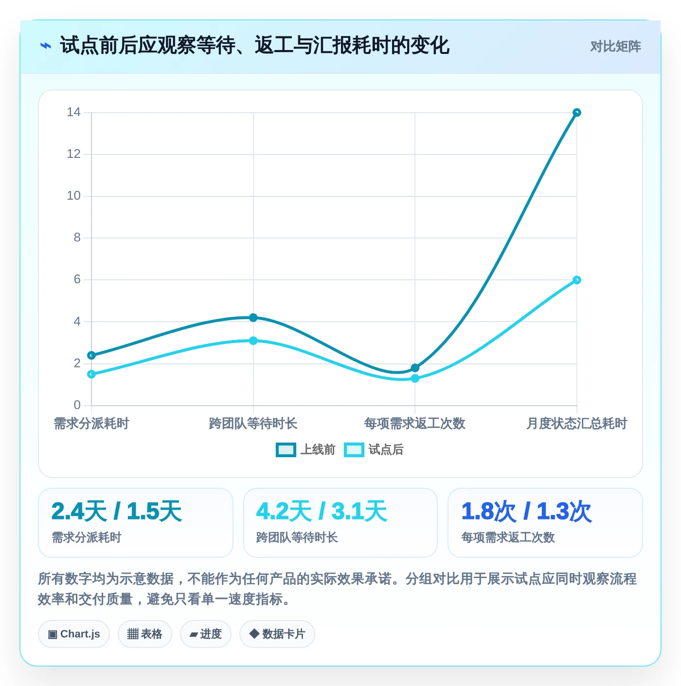 2026年企业效率革命：6大协同管理工具全面对比