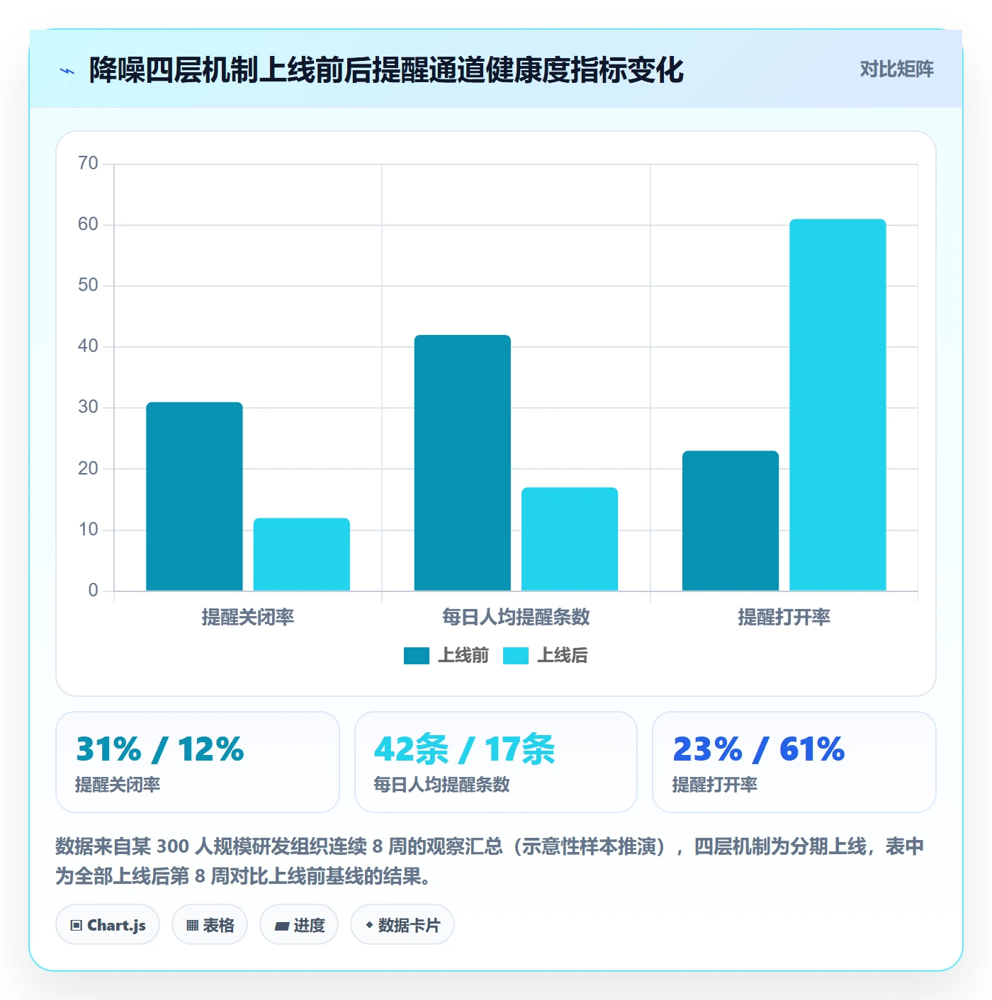 提前提醒最佳实践:产品经理任务提醒入门指南,常见问题