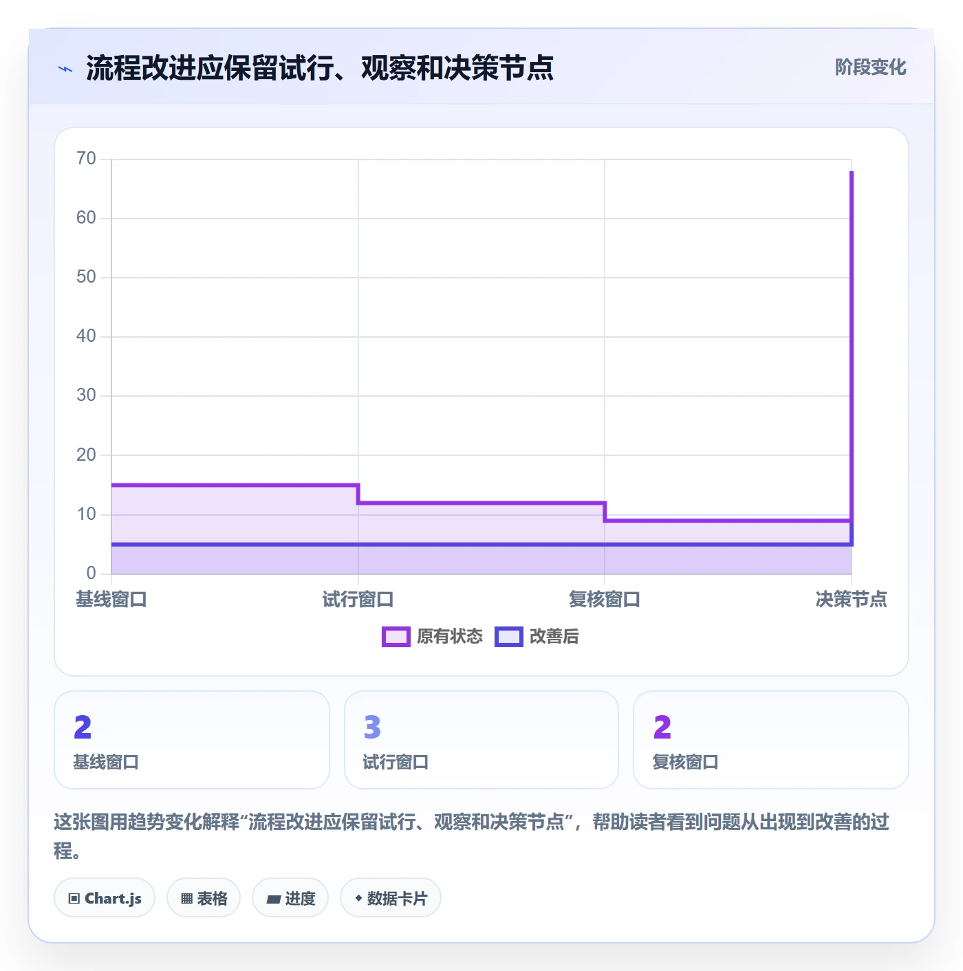 卡片管理指南：项目经理如何做好看板，流程优化全流程