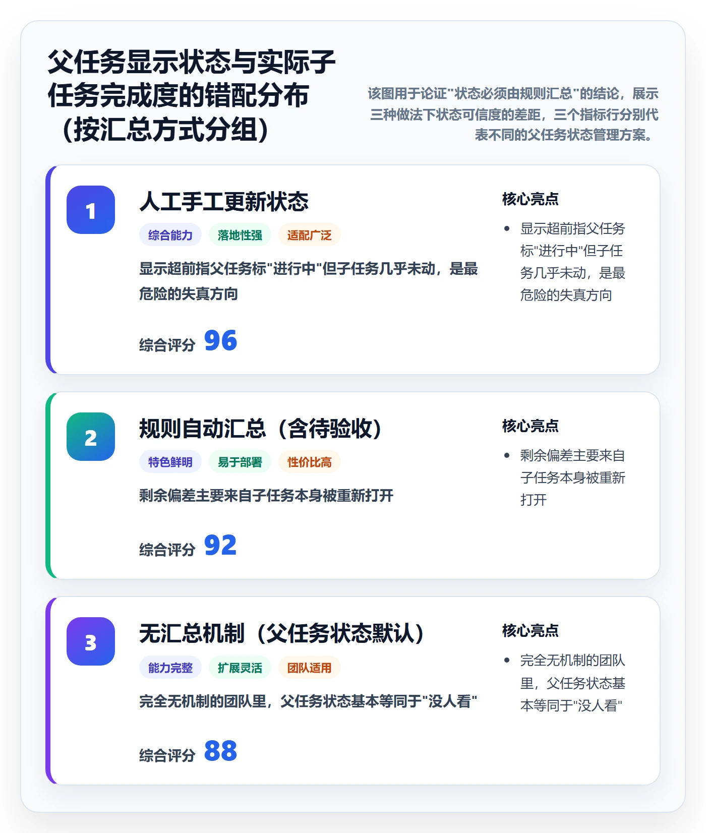父任务管理指南:项目经理如何做好任务管理,效率提升全流程