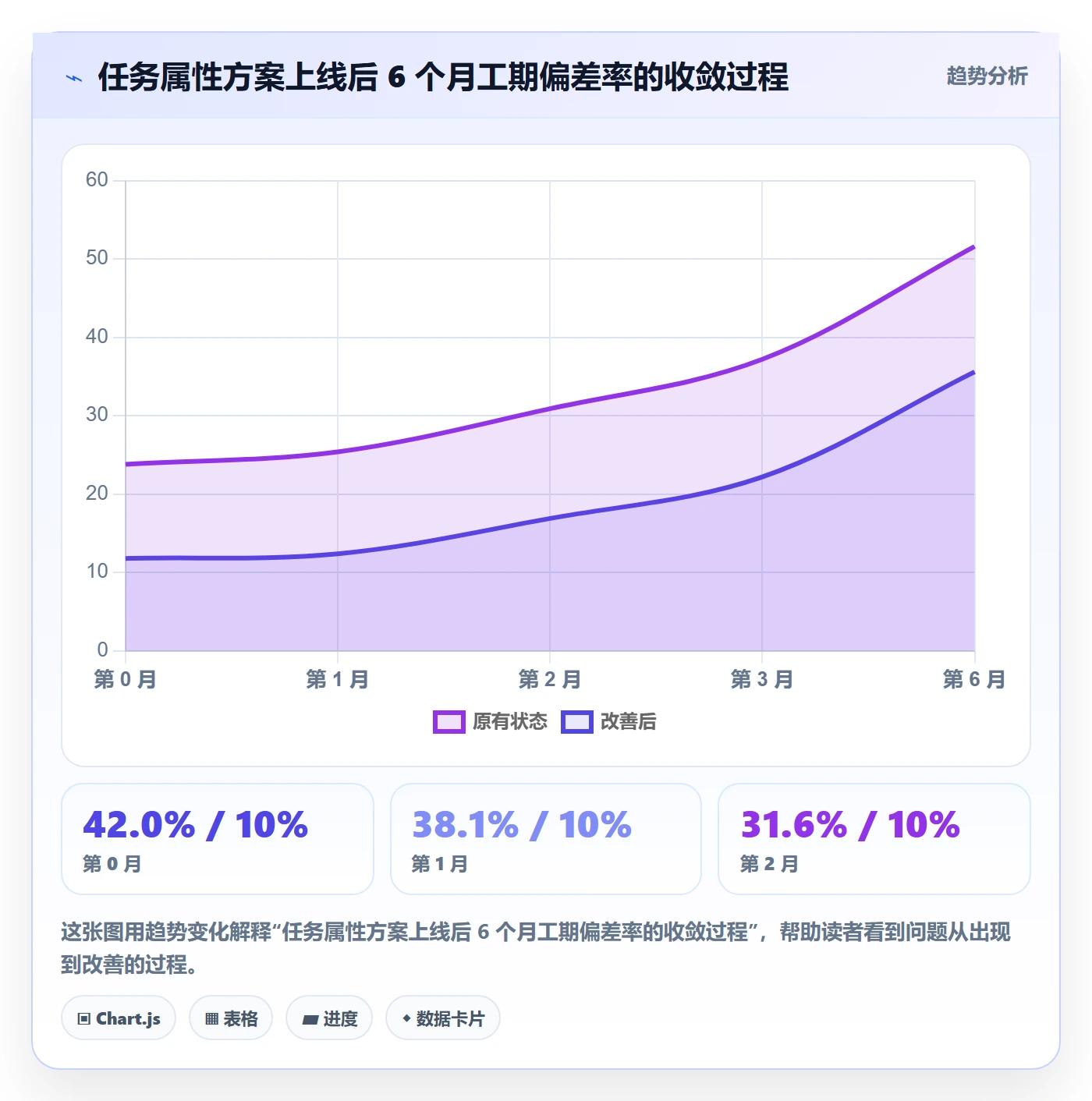 预计工期最佳实践:企业管理者任务属性落地方案,常见问题
