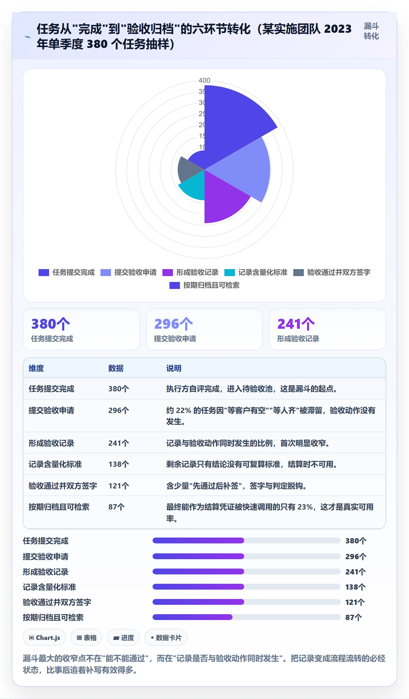 任务验收如何做好验收记录?实施团队最佳实践与操作步骤