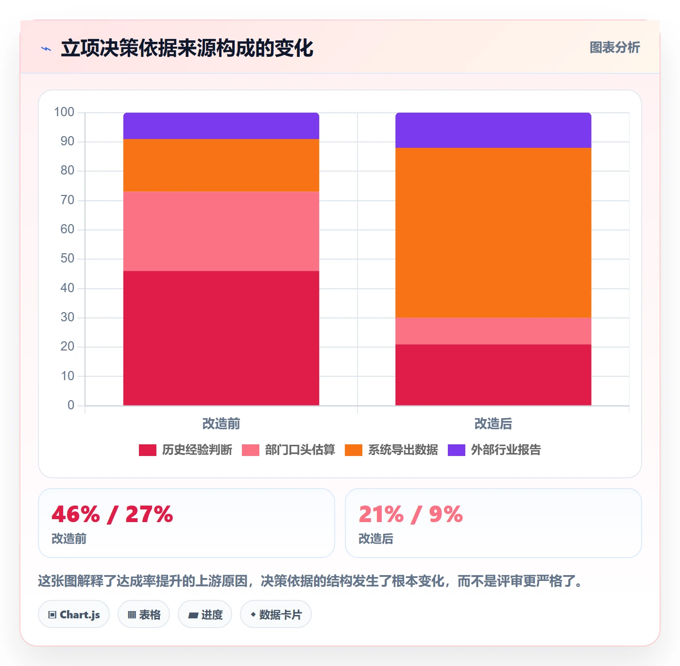 立项管理指南:企业管理者如何做好项目立项,数据分析全流程