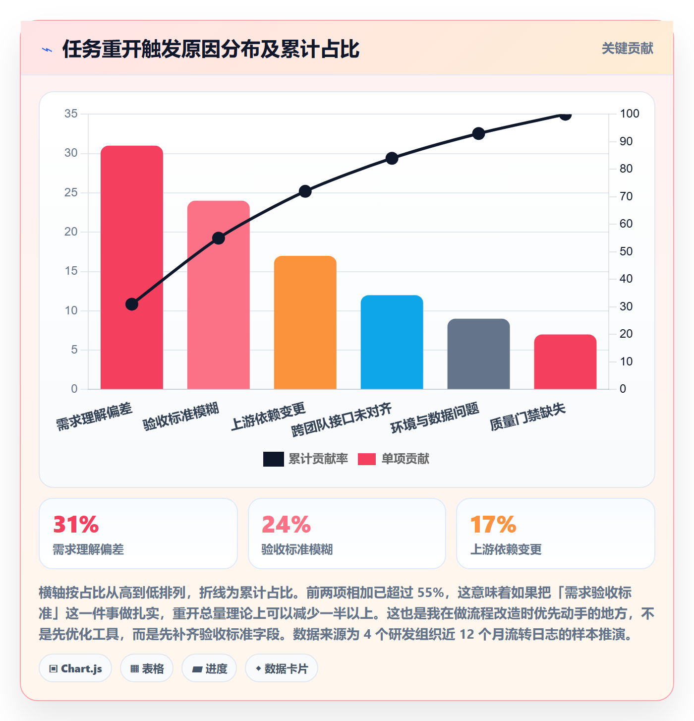 任务执行如何做好重开?项目经理制度设计与操作步骤
