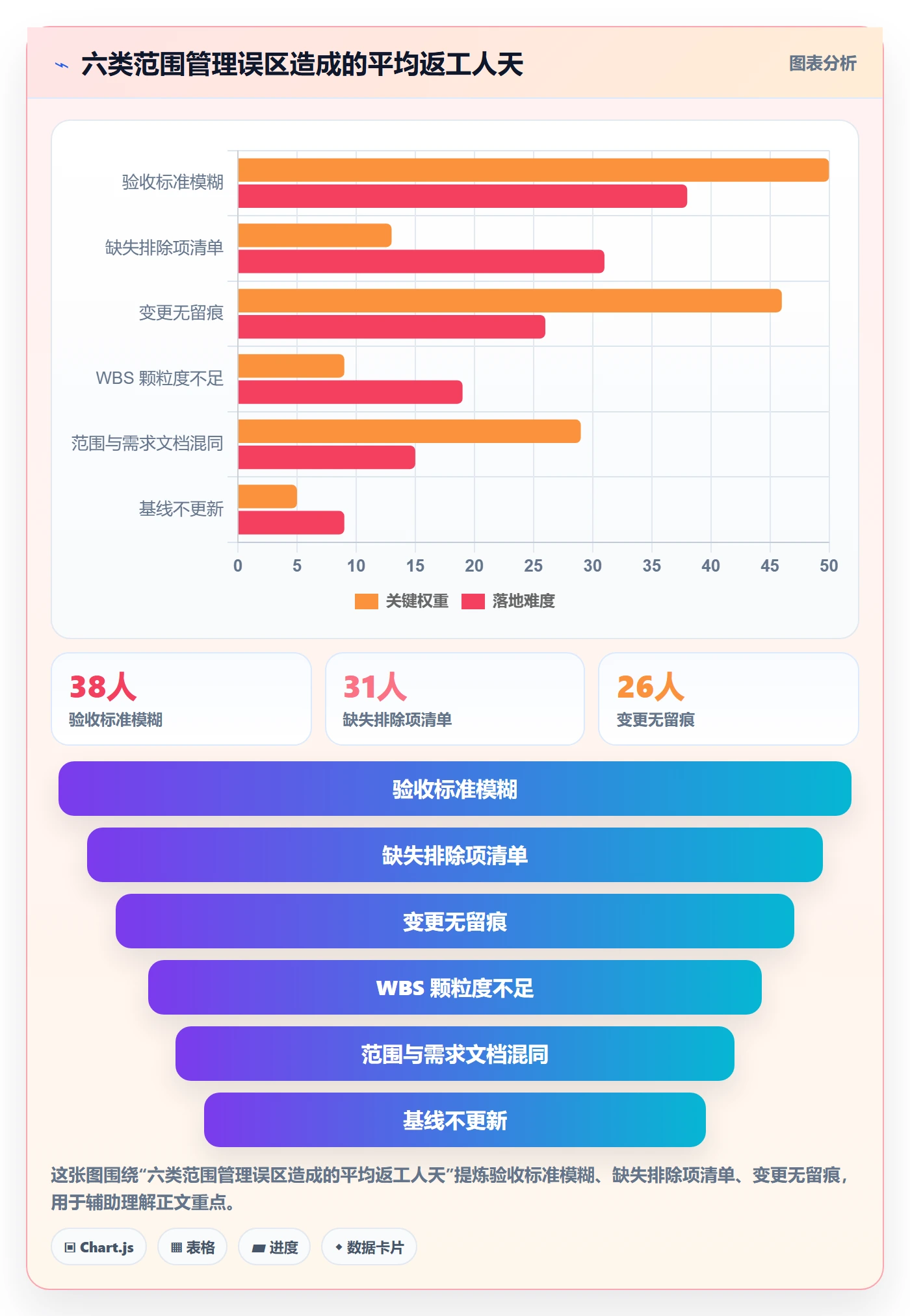 项目范围范围定义教程：实施团队最佳实践，避坑指南