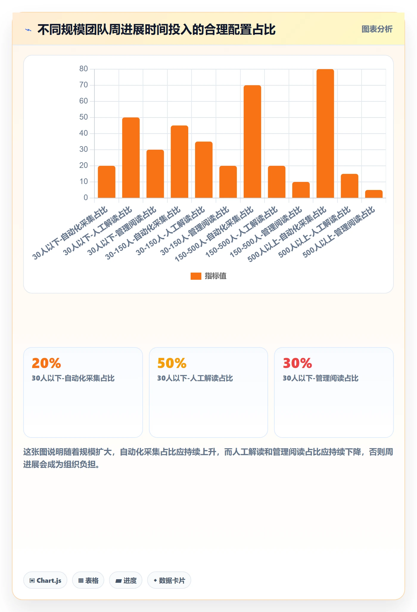 周进展实操方法：管理层提升进度跟踪效率的落地方案方法与模板
