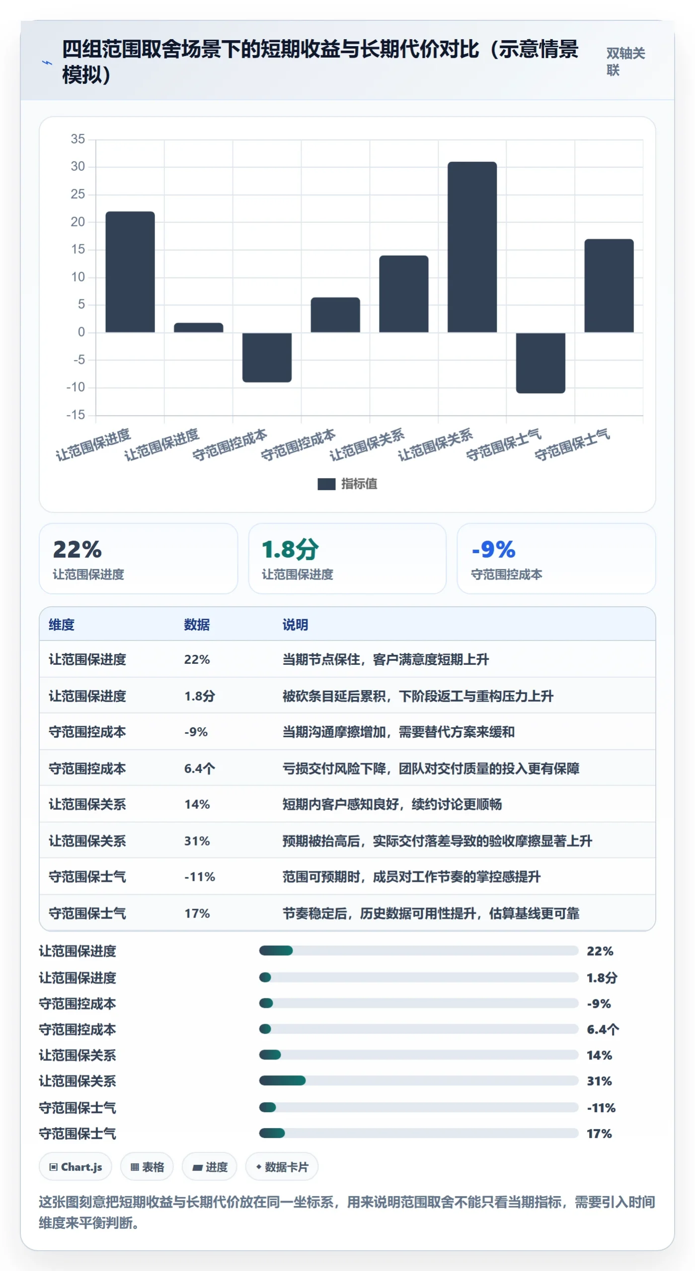 交付范围最佳实践:项目成员项目范围风险控制,常见问题