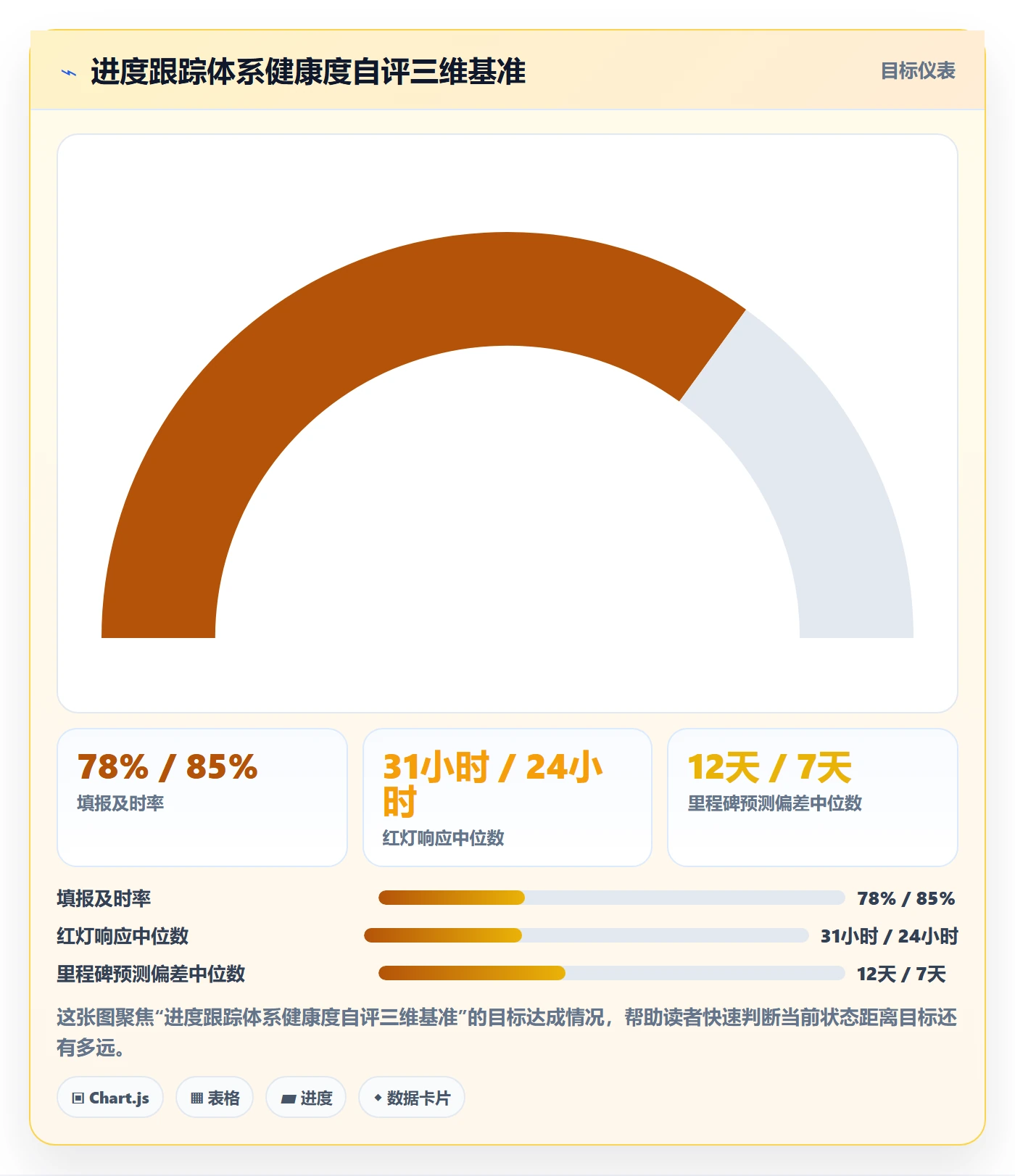 跟踪怎么做?PMO数据分析:进度跟踪从0到1