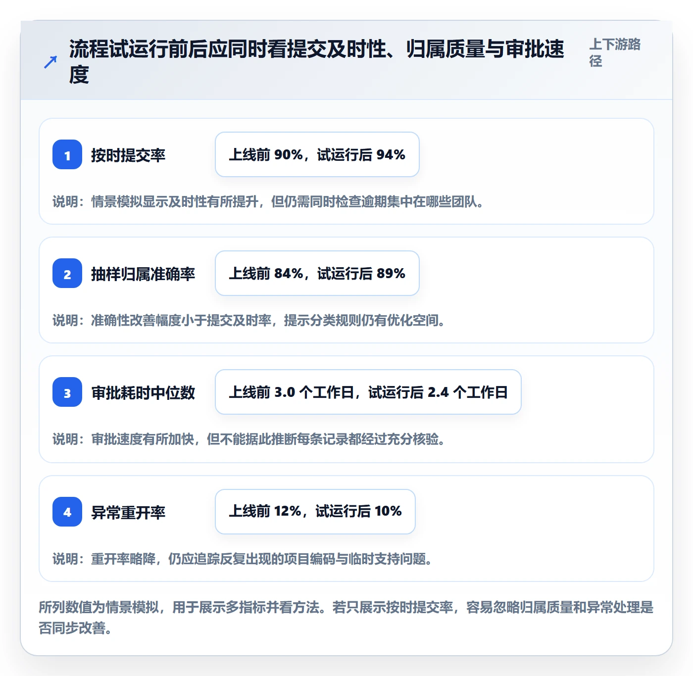 Timesheet流程与规范:PMO工时表风险控制关键指标