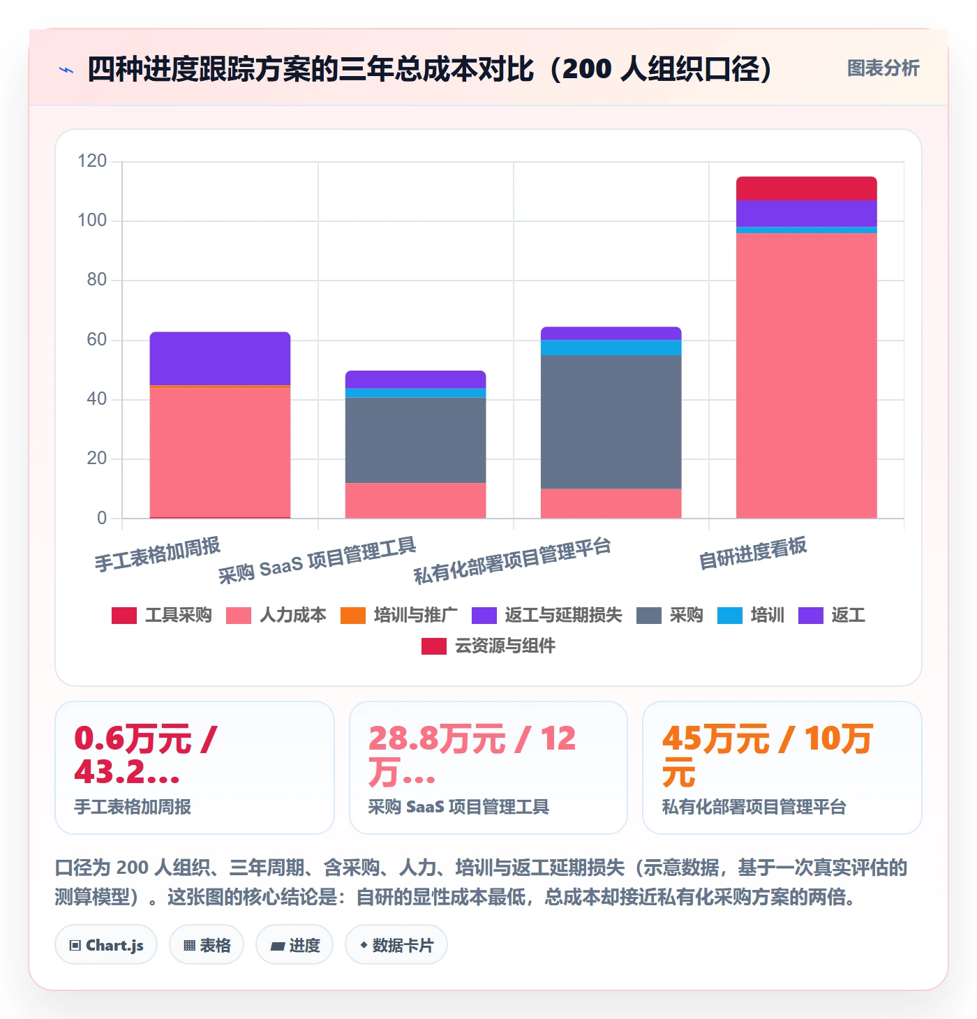 进度跟踪进展教程：项目经理实操方法，避坑指南