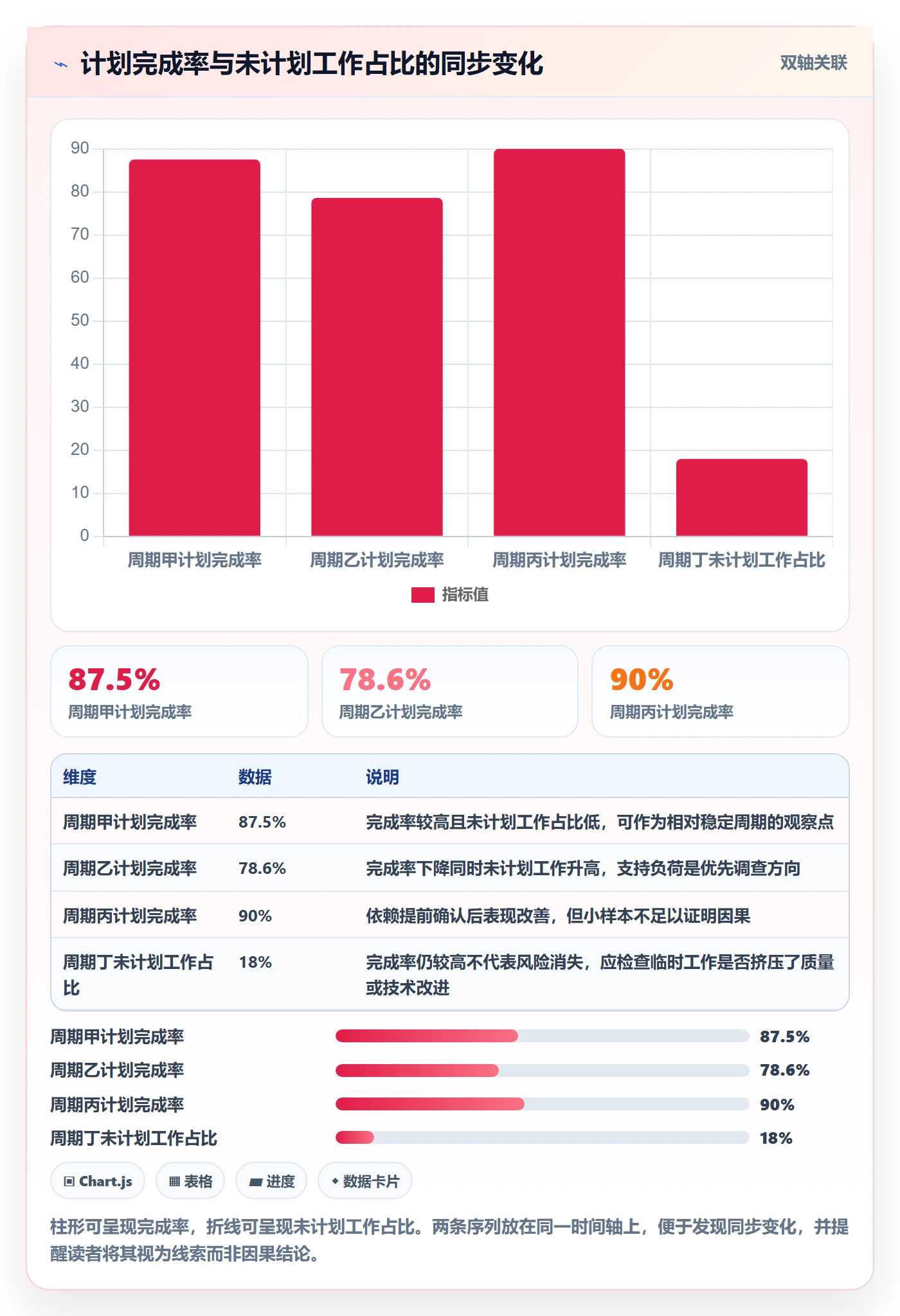 迭代管理如何做好迭代容量?实施团队落地方案与操作步骤