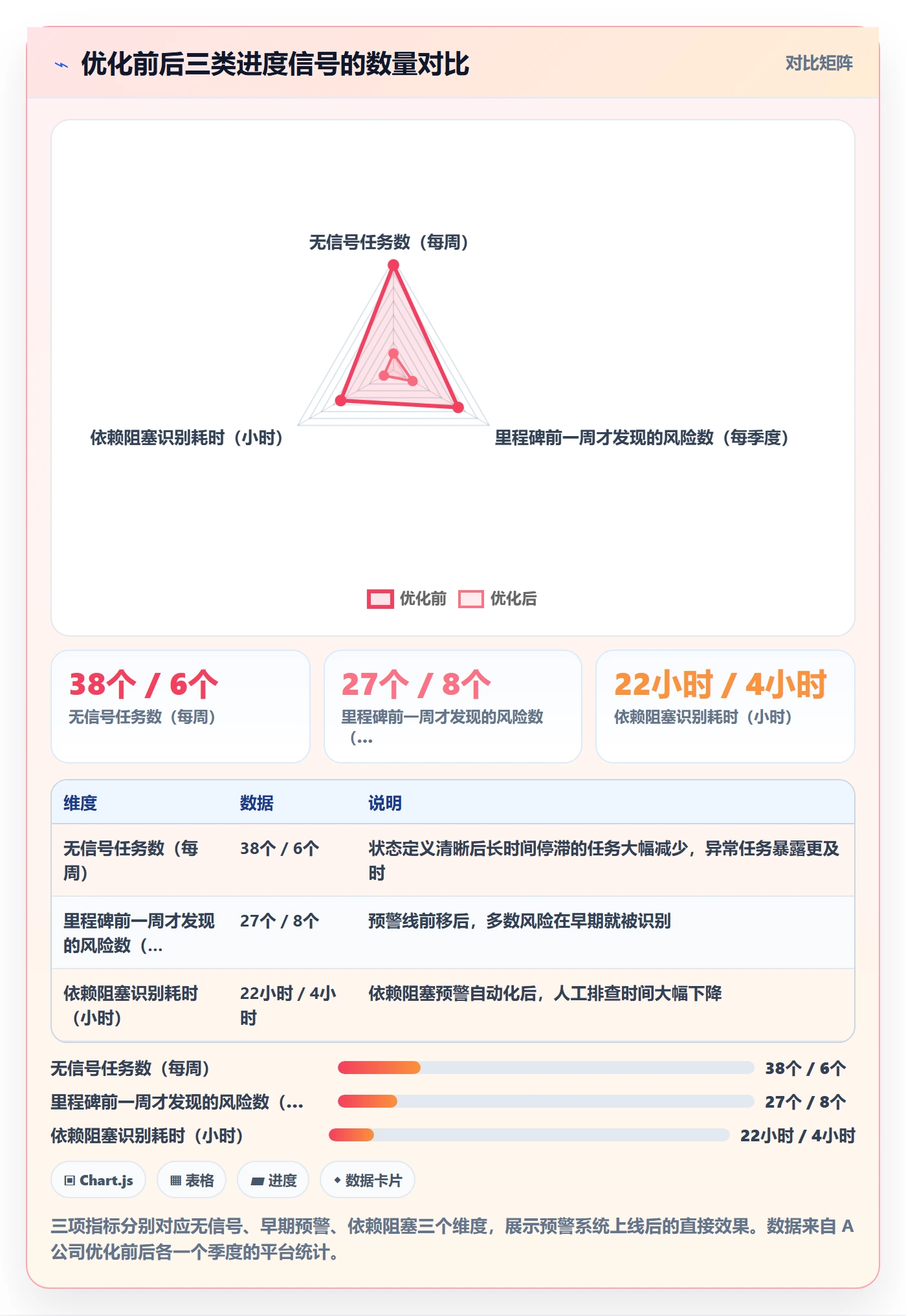 实际进度落地方案:企业管理者开展进度管理的流程优化案例解析
