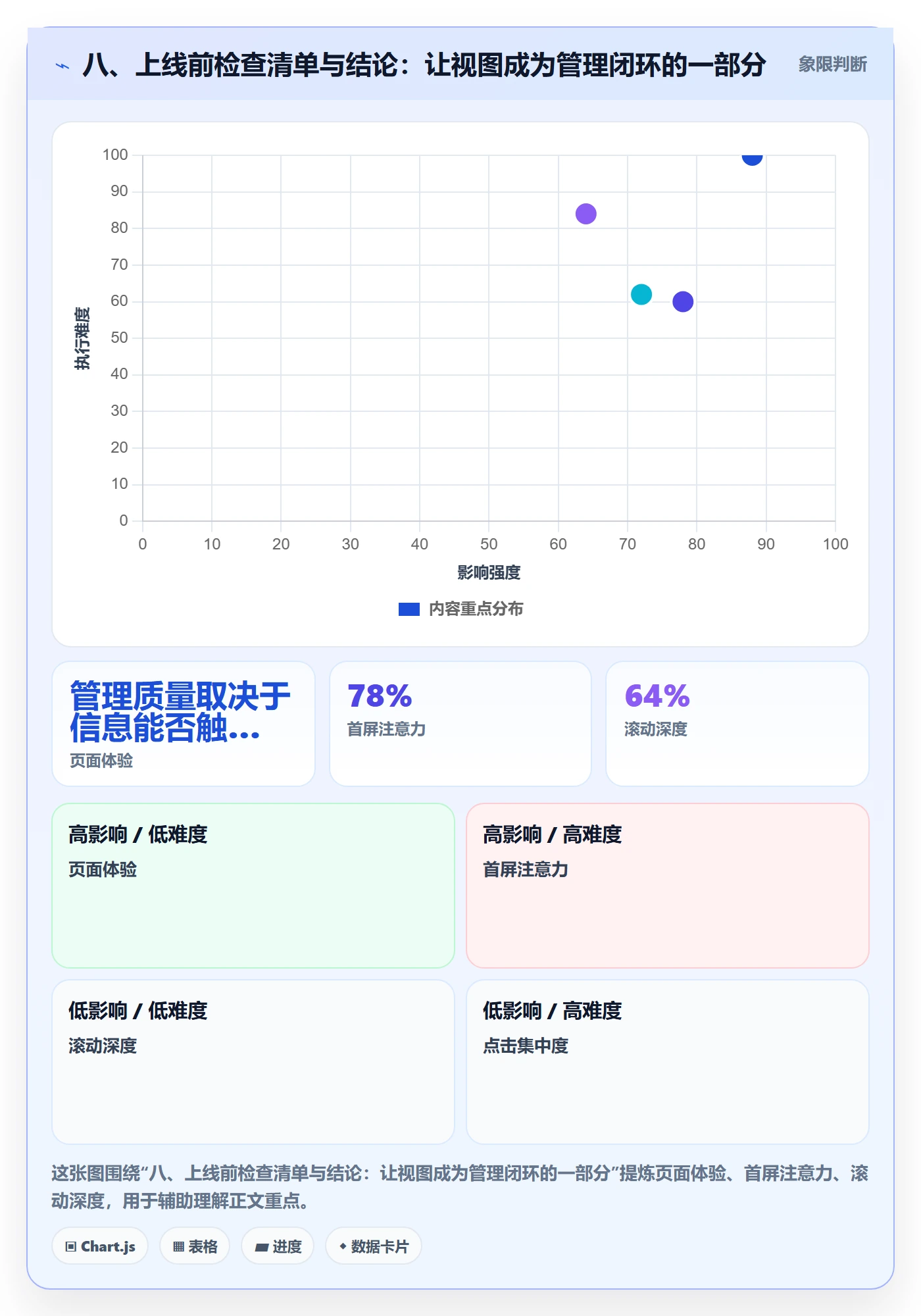 八、上线前检查清单与结论:让视图成为管理闭环的一部分