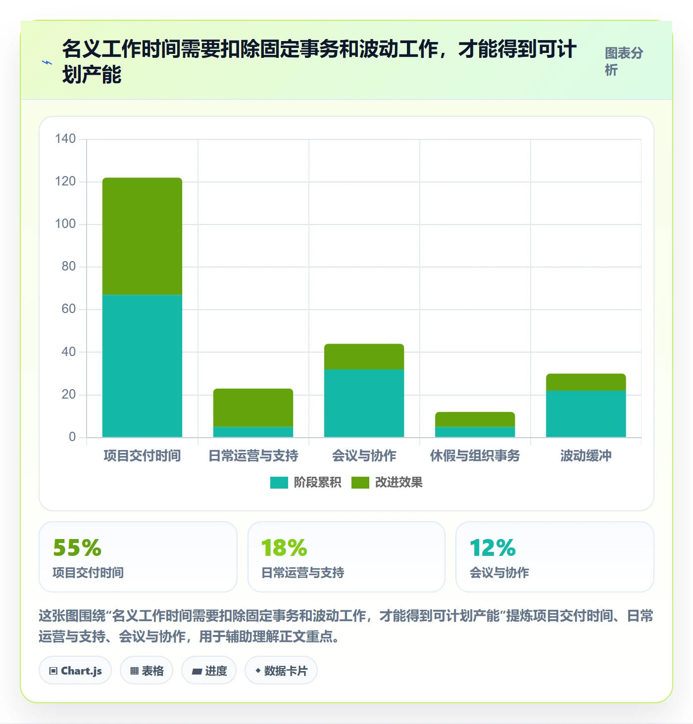 负荷最佳实践:PMO资源负载制度设计,常见问题
