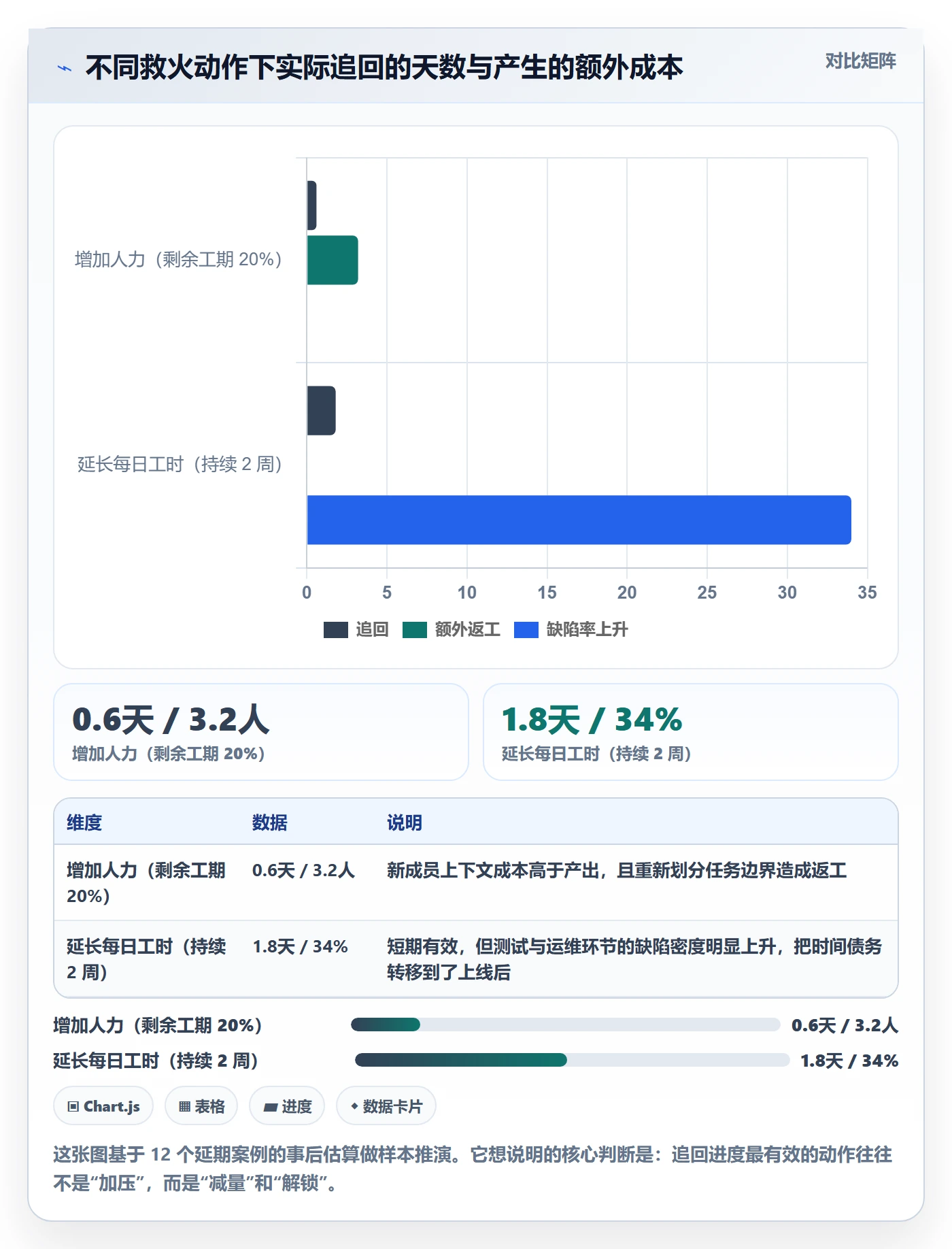 节点延期怎么做？跨部门团队实操方法：里程碑从0到1
