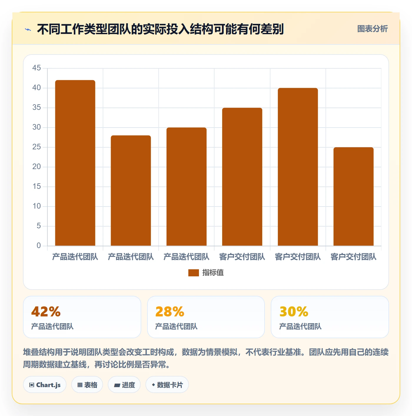 工时表任务工时全流程:项目成员实操方法与一文讲清