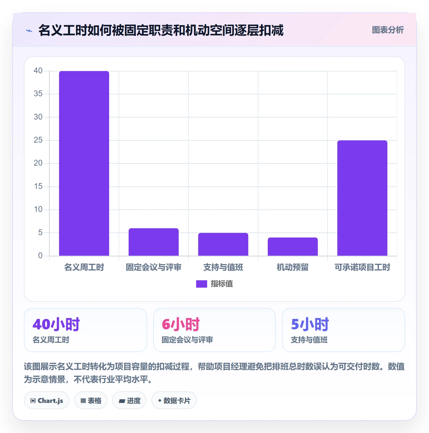 资源管理资源占用教程：项目经理最佳实践，避坑指南