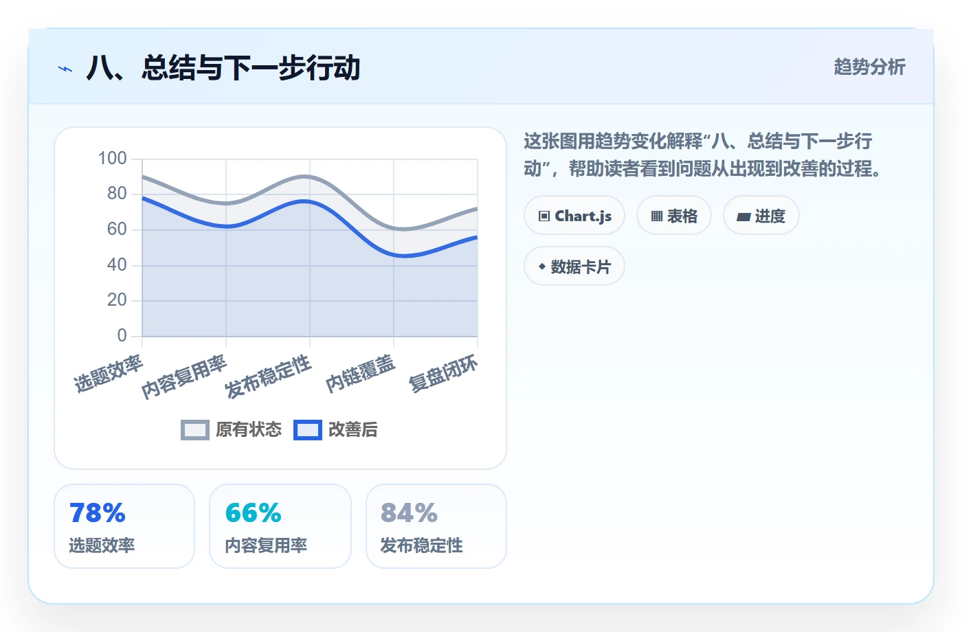 八、总结与下一步行动