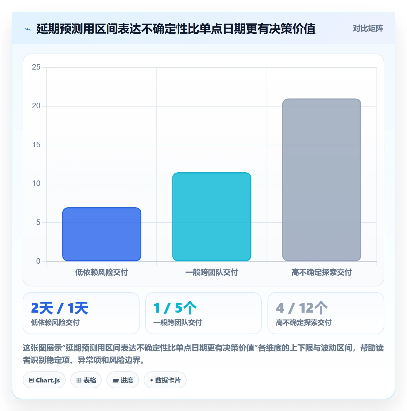 延期流程与规范:企业管理者延期管理风险控制关键指标