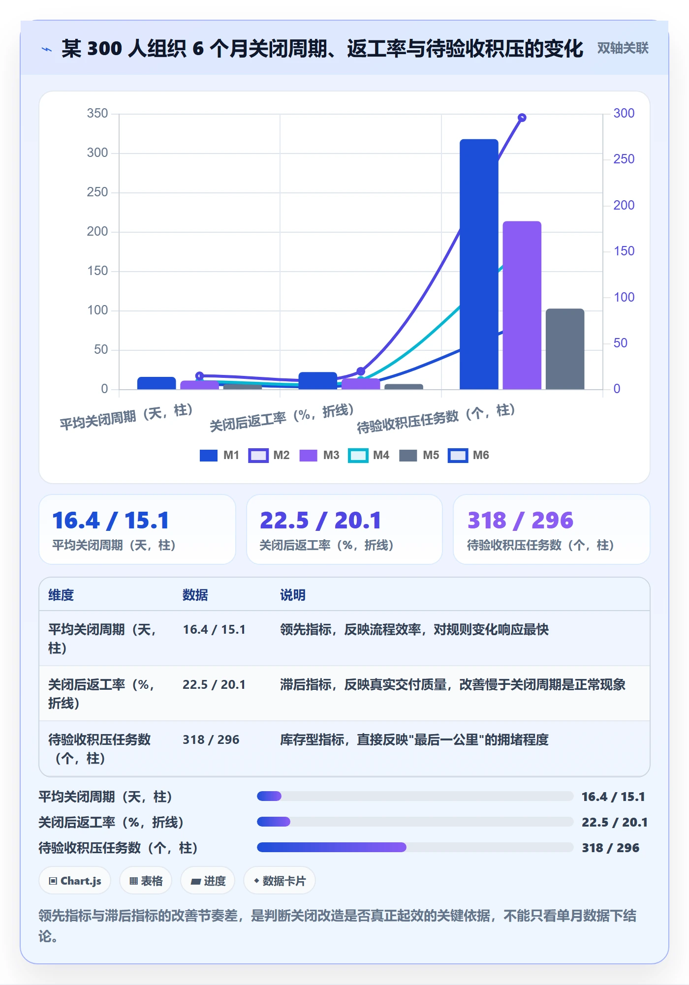 关闭最佳实践:项目成员任务执行流程优化,常见问题