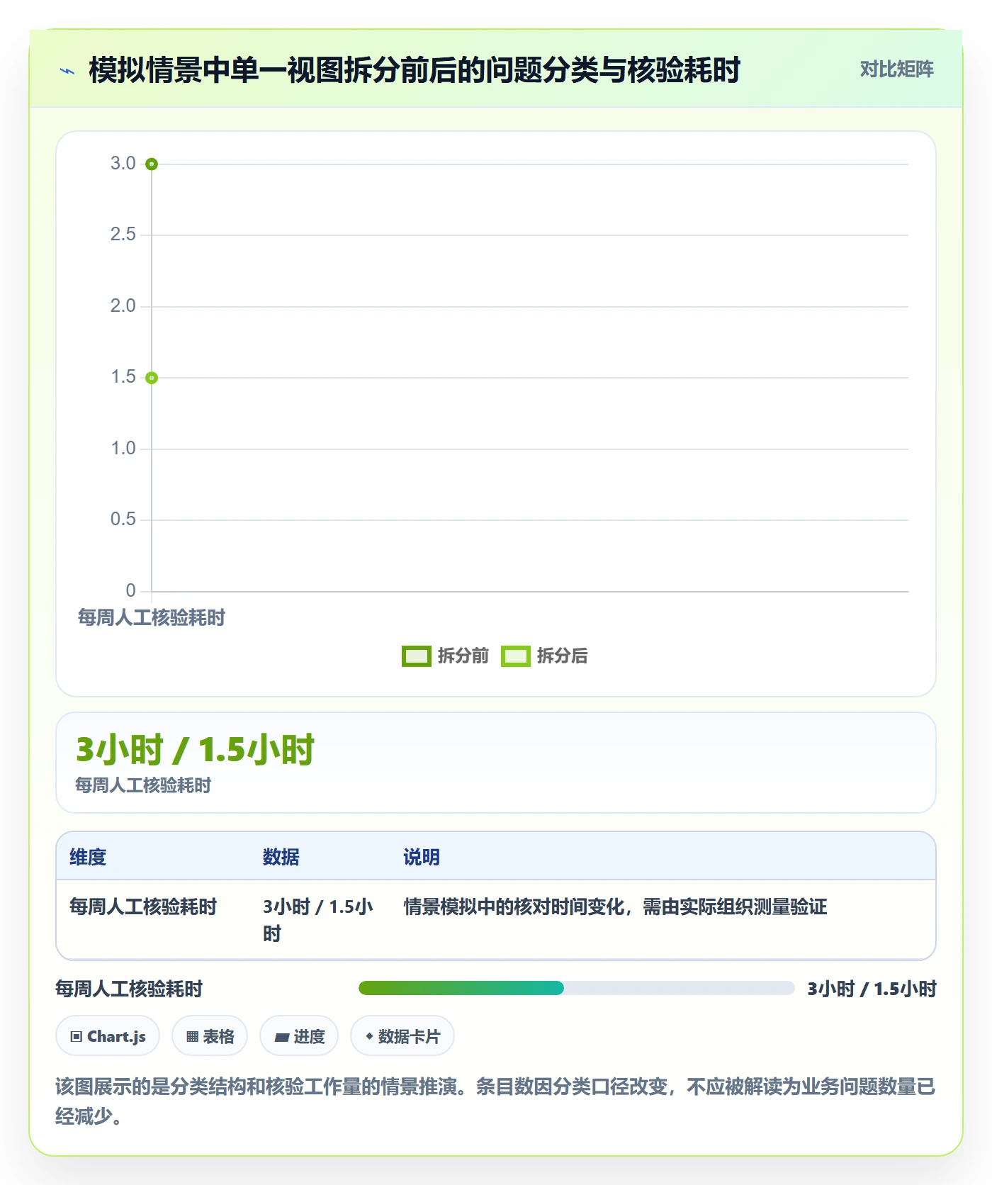 筛选管理指南：企业管理者如何做好列表视图，风险控制全流程