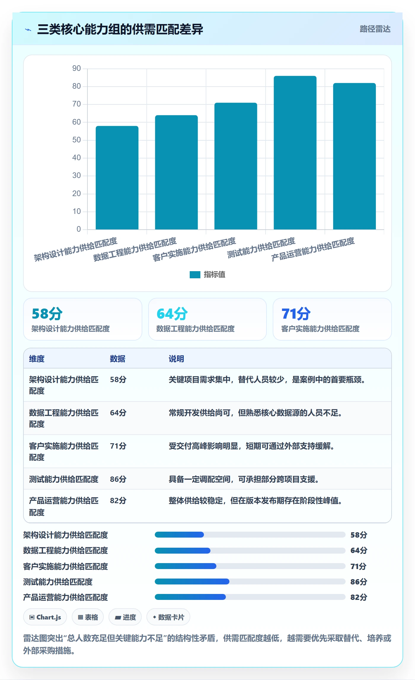 资源负载落地方案:PMO开展人力资源计划的落地方案案例解析