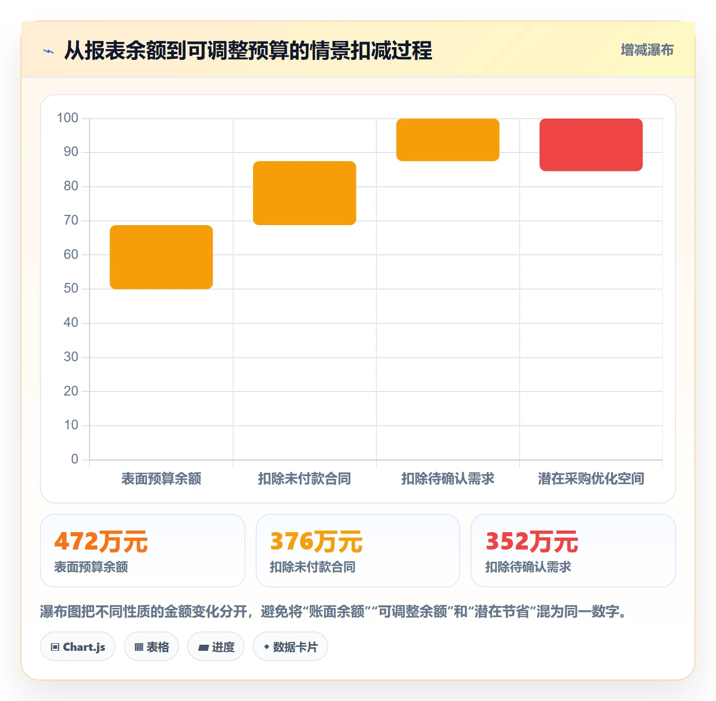 预算科目管理指南:PMO如何做好预算管理,最佳实践全流程