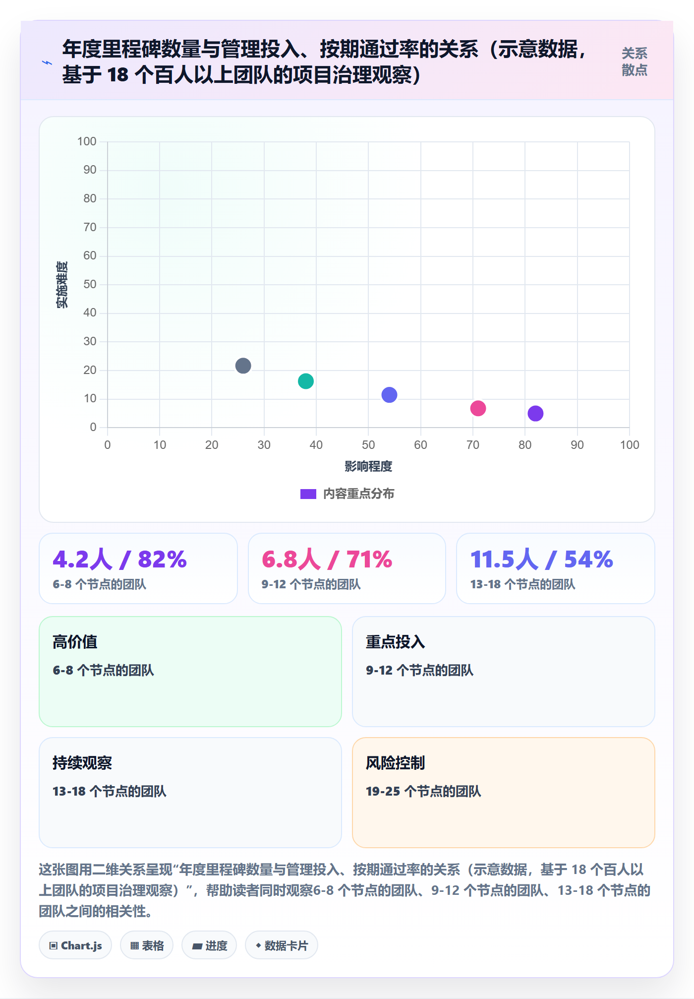 里程碑关键节点教程:企业管理者制度设计,避坑指南